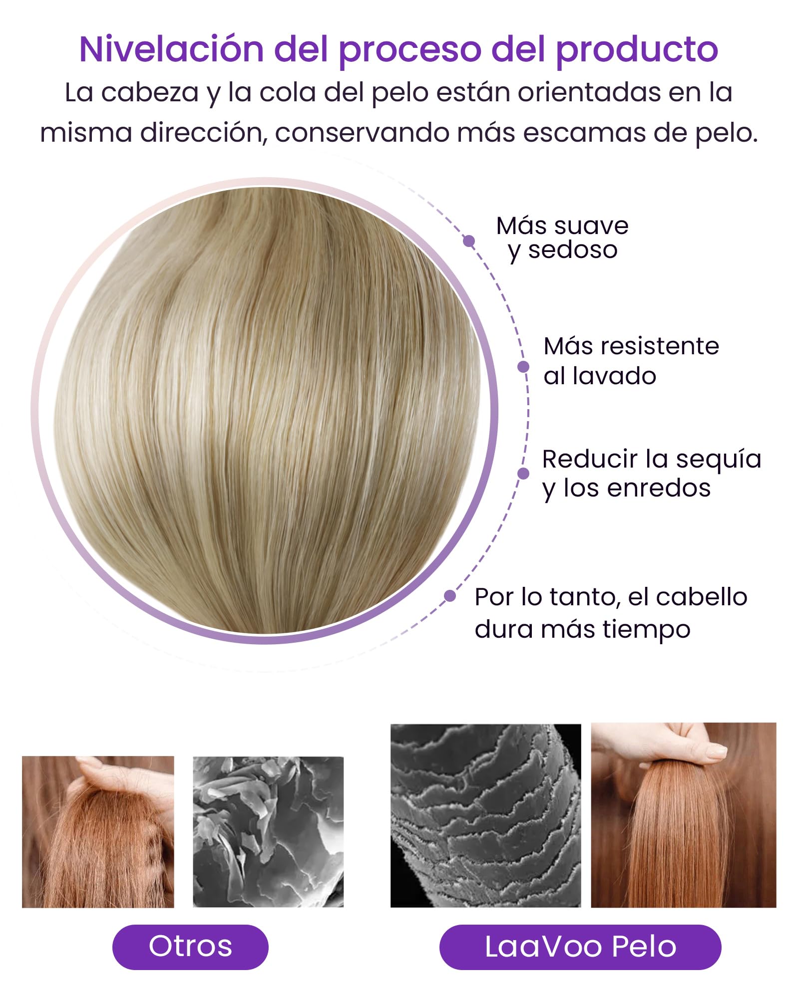 LaaVoo Extensiones Adhesivas Pelo Natural Brown Clair Highlight Dorado Claro 100g 40pcs Extensiones de Cabello Humano Peo Verdad Rubio Claro 40cm Remy #p16/22
