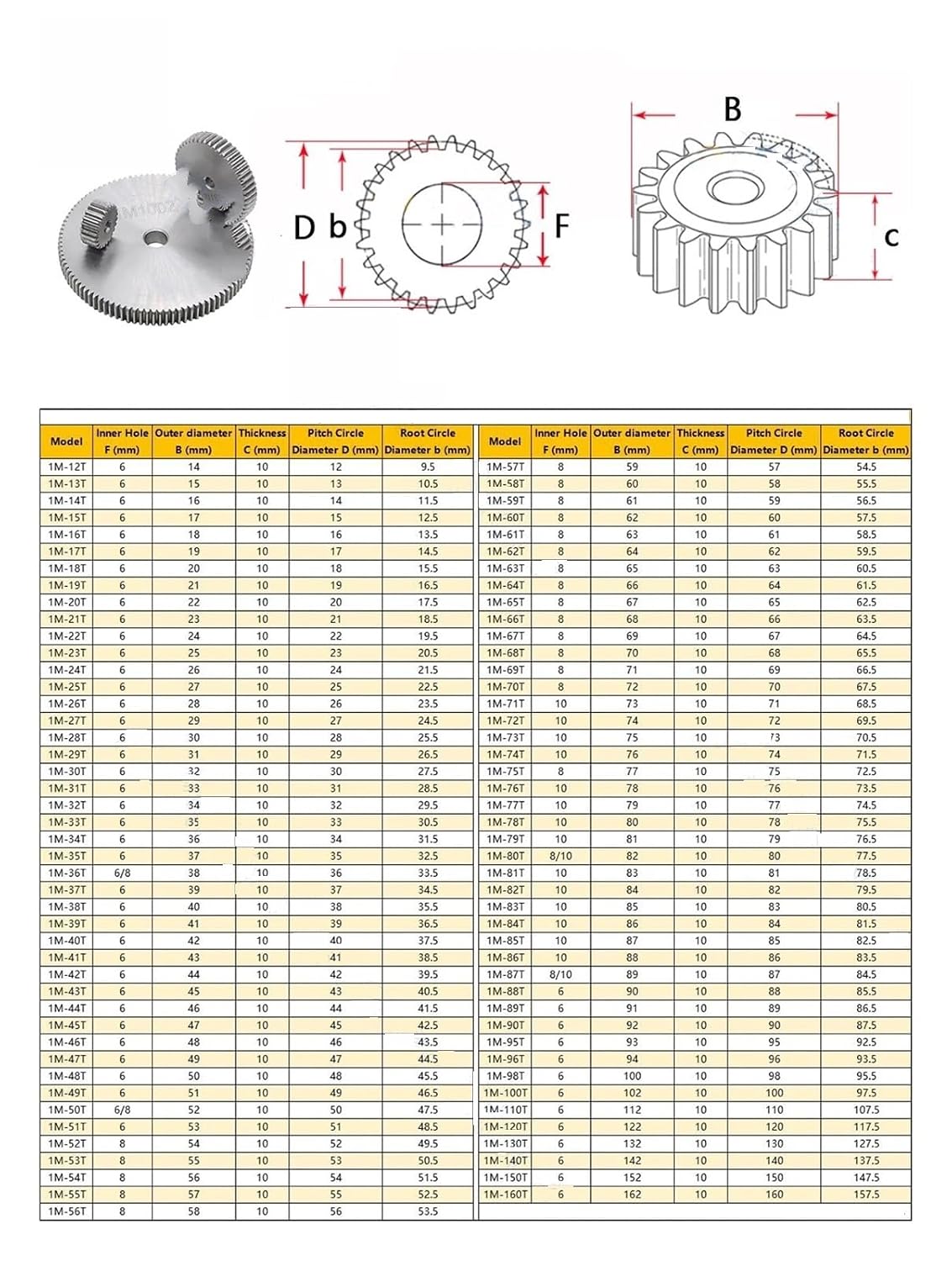 Bevel Gear Pinion Hardware Mechanical 1M 28-42T Metal Transmission Spur Gear Steel(42 Tooth Thick 5mm)