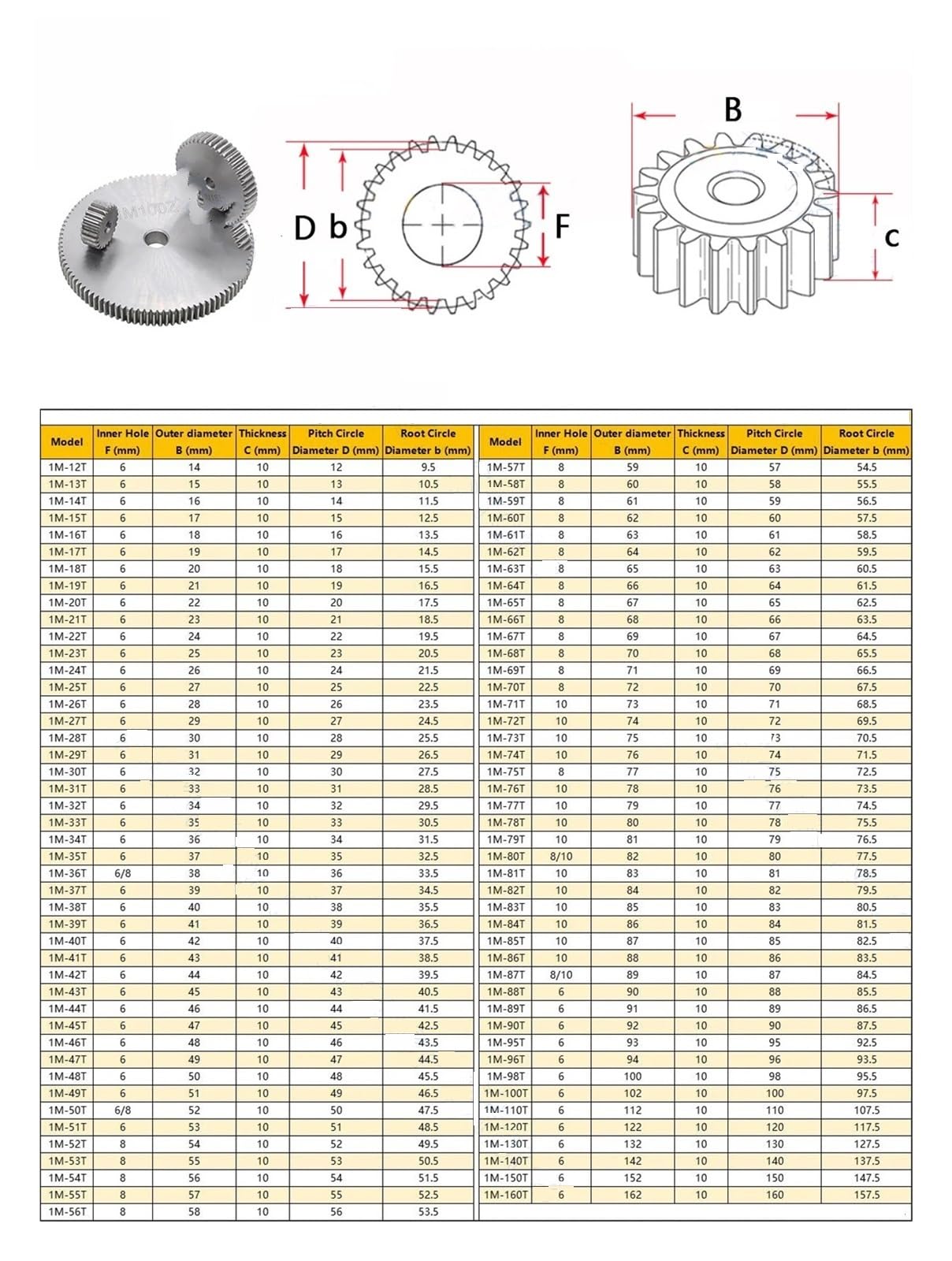 Bevel Gear Pinion Hardware Mechanical Spur Gear 28T-42T Metal Transmission Gears 45# Steel Thick 10mm 1M 28 29 30 31 32 33 34 35 36 37 38 39 40 41 42 42 Tooth(32 Tooth Thick 10mm)