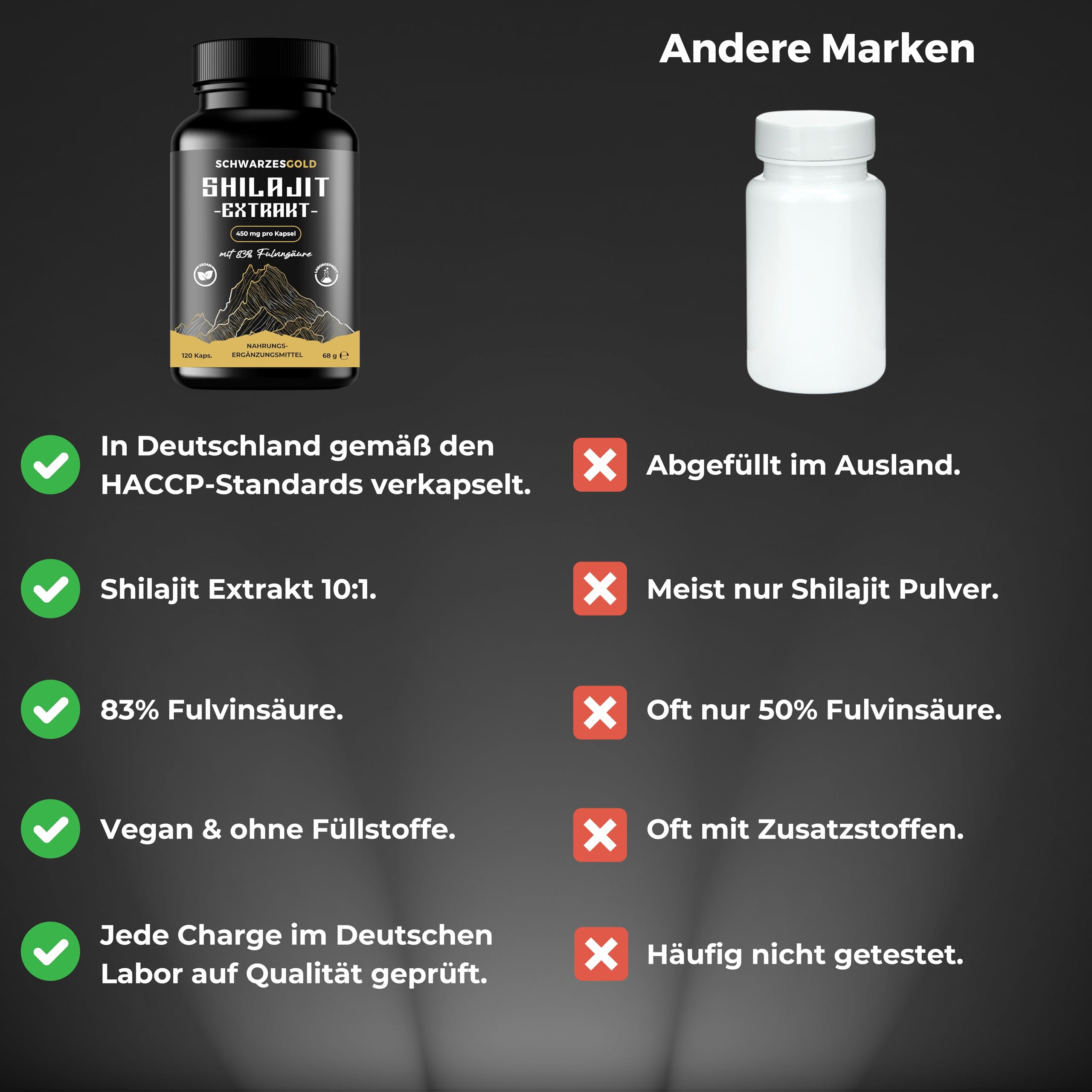Himalaya Original Shilajit Kapseln Hochdosiert - 10:1 Extrakt - 83% Fulvinsäure | Abgefüllt und Laborgeprüft in DE | 120 Kapseln - 900mg Mumijo Tagesdosis | Vegan & ohne Zusätze