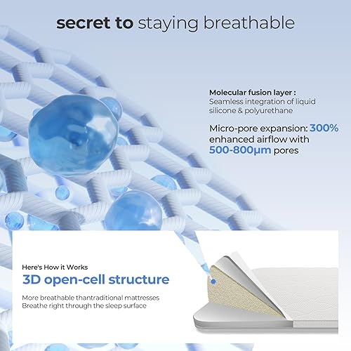 Miniatura 3 de Pack n Play de 38 x 26 colchones 1.5 pulgadas de grosor de espuma viscoelástica de gel de doble cara y almohadilla para colchón apto para gracoBaby