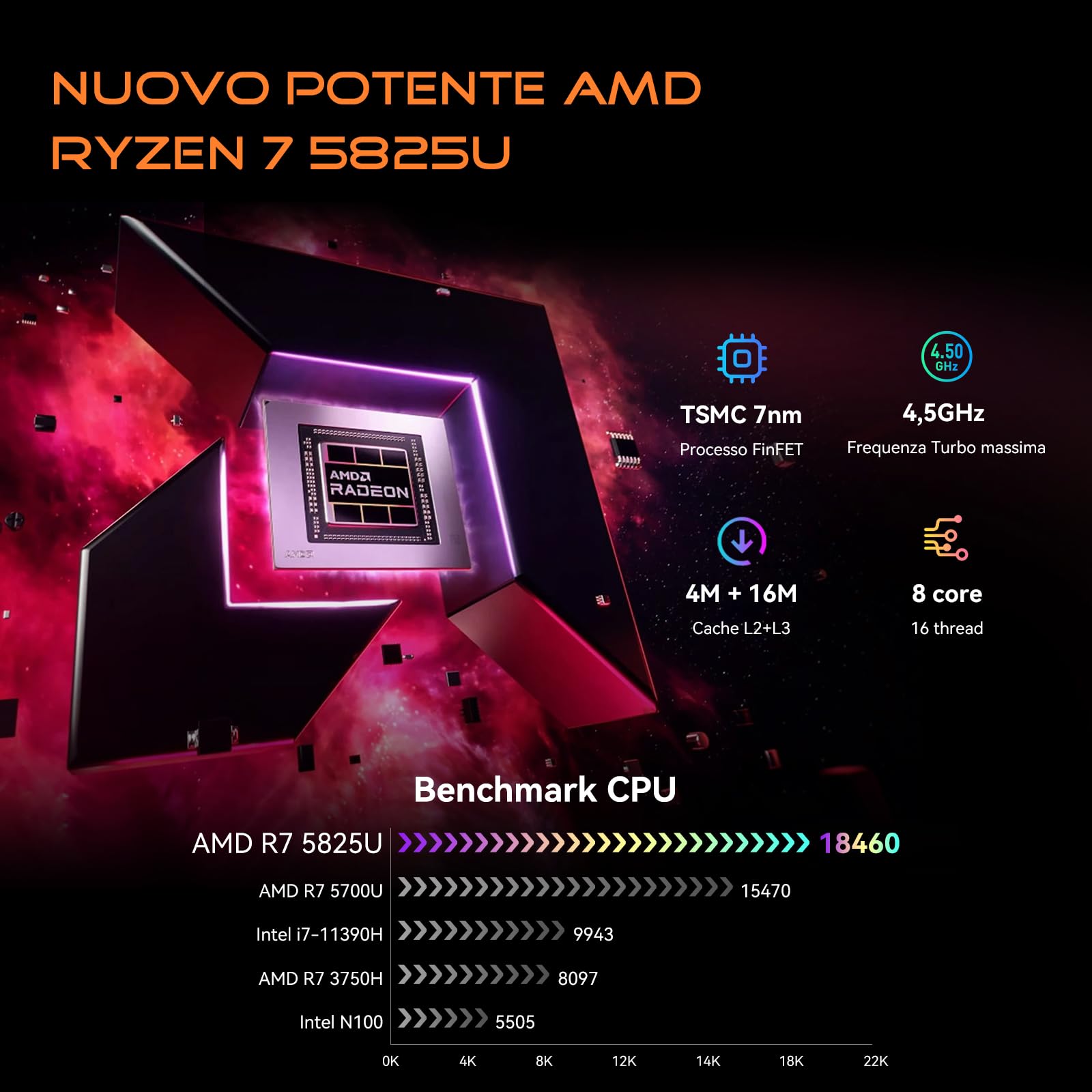 Blackview MP100 Mini PC, AMD Ryzen 7 5825U (8C/16T, fino a 4,5 GHz),16 GB RAM 512 GB SSD Mini PC Gaming,Triplo display 4K/WiFi 6/Bluetooth 5.2/USB 3.2/Tipo C/RGB/Desktop compatto per gaming e lavoro