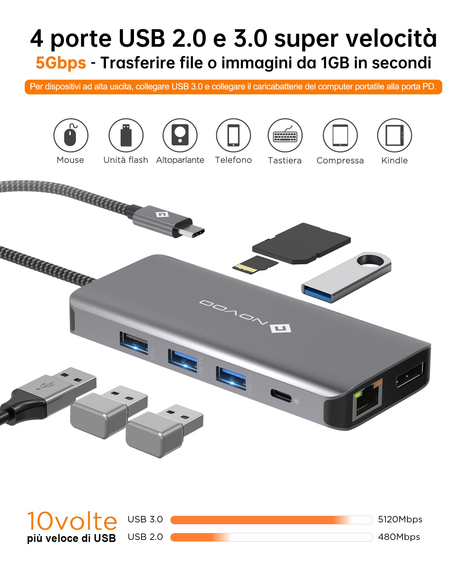 Hub USB C 4K@60Hz Adaptateur USB C Dual HDMI et DP Docking Station