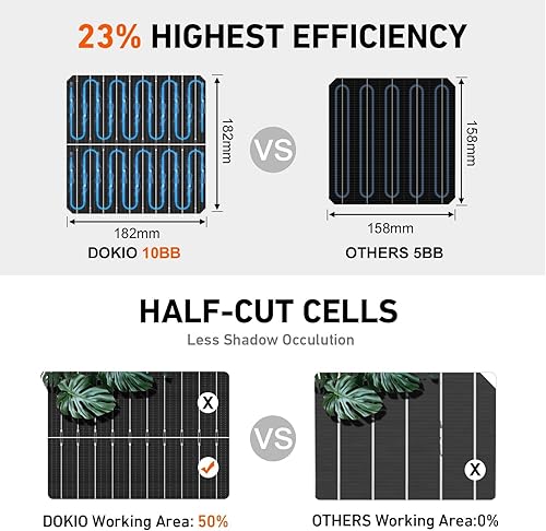 Miniatura 6 de DOKIO Paneles solares mono de 800 W (2 × 400 W) y 31 V, funciona para sistemas de 1224 V, cables de 9.84 pies por panel para jardínpatio, cobertizo