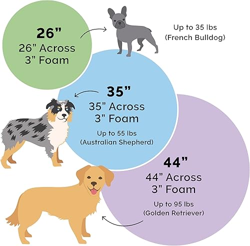 Miniatura 6 de Cama Furhaven de sherpa y gamuza acogedora - Cama para perro de espuma de gel refrescante, color azul, 35 pulgadas