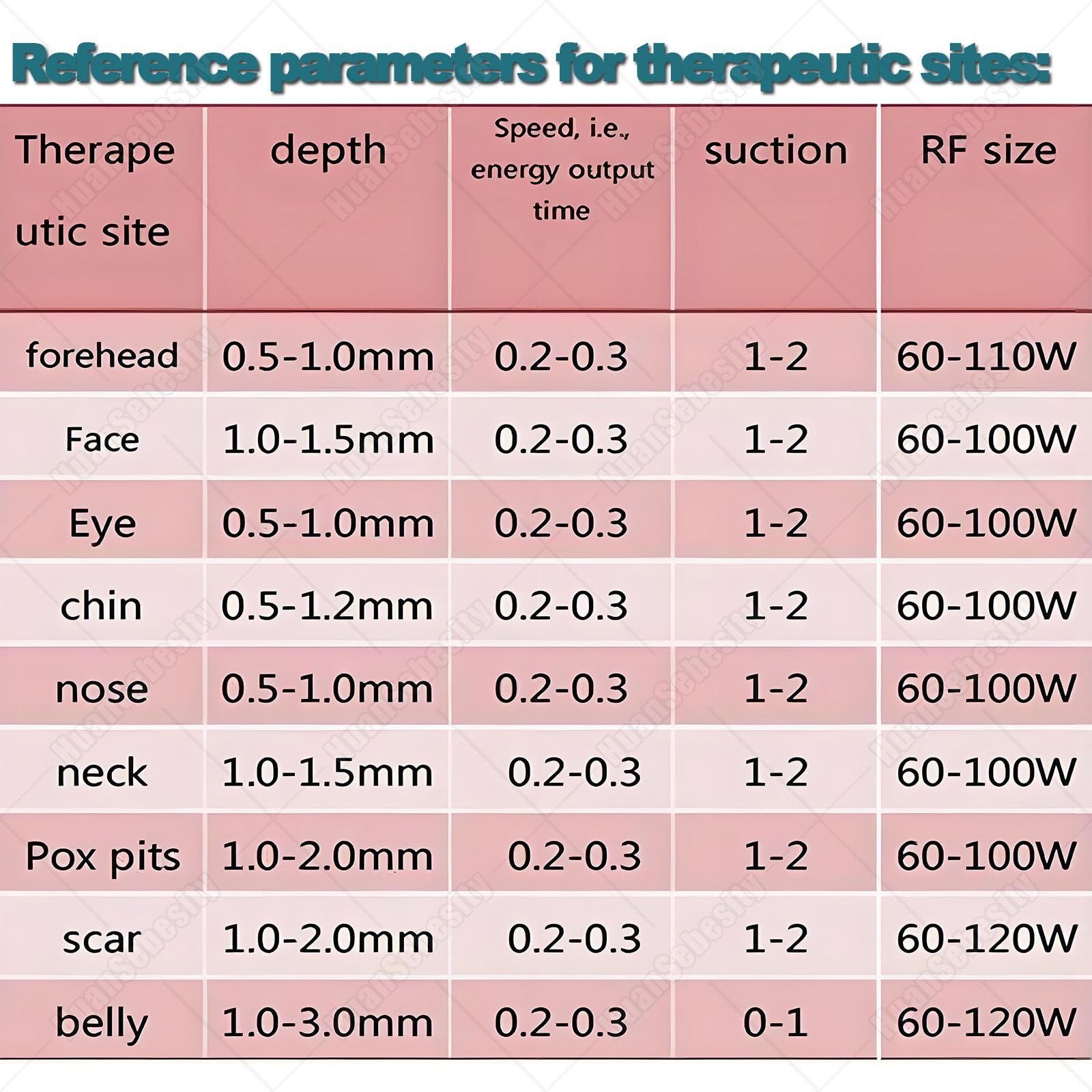 Fraktionales Rf Microneedling Gerät,Fraktionales Rf Microneedling Gerät – 2-in-1 Für Gesichtsstraffung & Hautverjüngung,Behandelt Falten,Aknenarben,Skin Care Beauty Machine