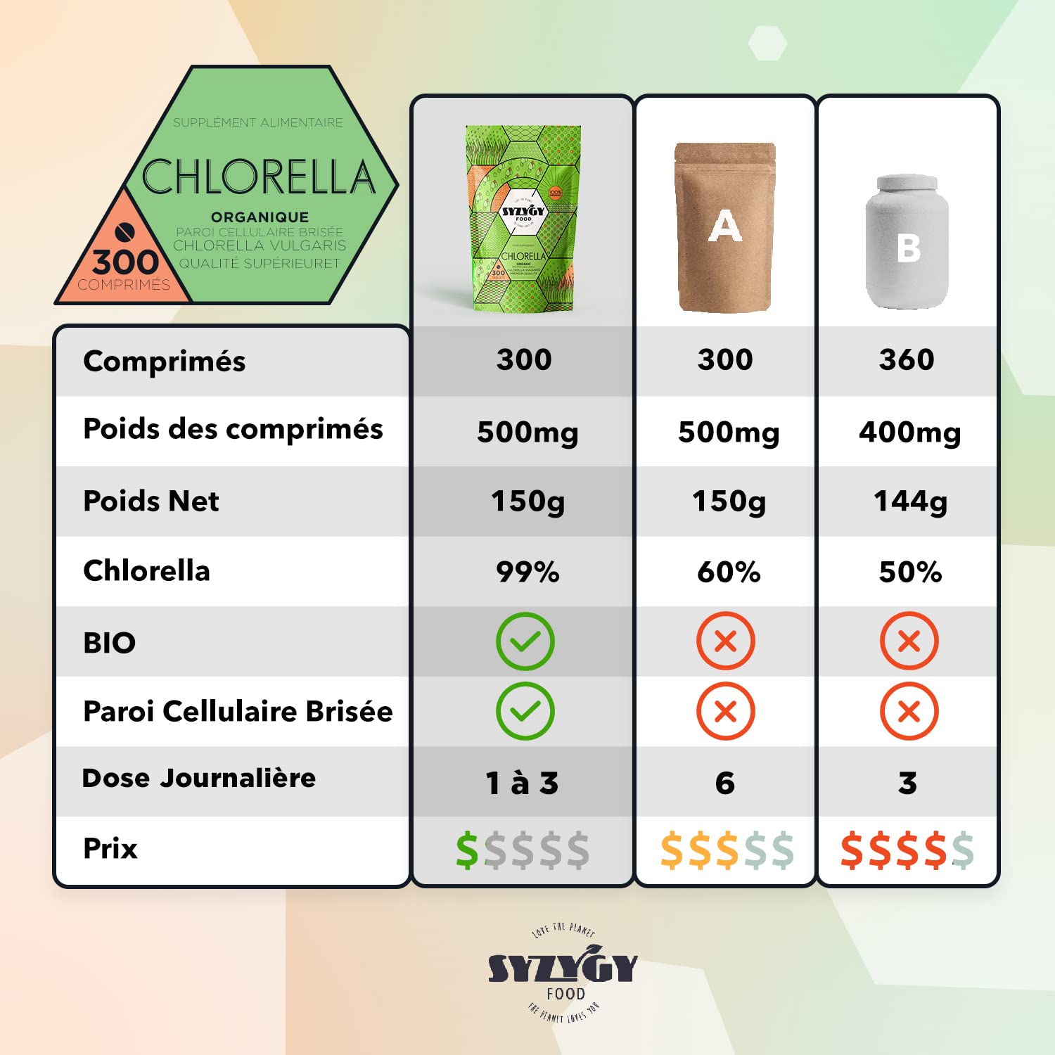 SYZYGY FOOD - Chlorella Certifiée Bio - 300 Comprimés de 500mg - Chlorella 99% Bio - Paroi Cellulaire Brisée - DETOX - Vegan - Protéines Végétales - Satiétant - B12 - Vitamines - Minéraux