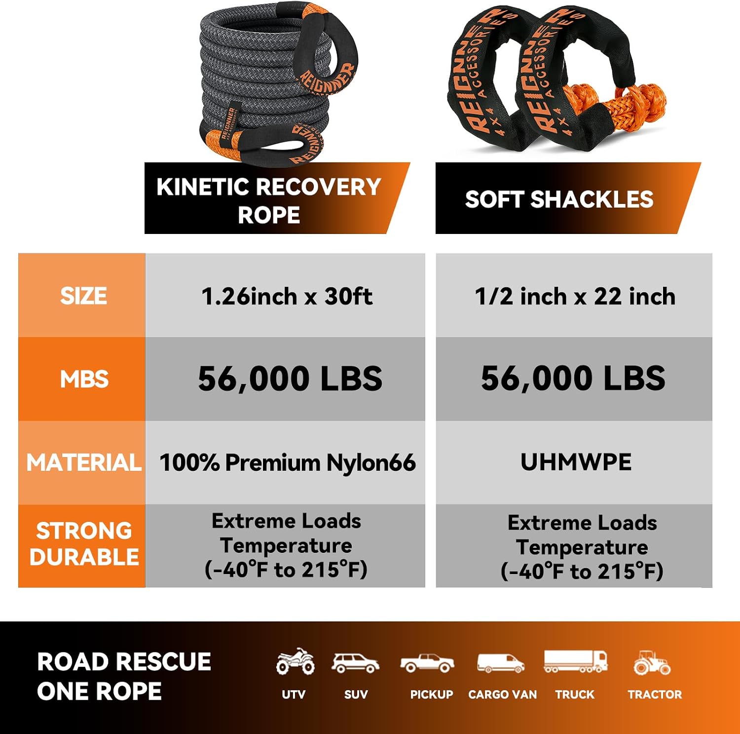 Kinetic Recovery Rope 1.26" x30ft Tow Rope with Soft Shackles | 56000LBS Heavy Duty Stretch Nylon & Extreme Duty 35% Elasticity Energy Kinetic Rope for Trucks SUV UTV ATV Tractor, Black