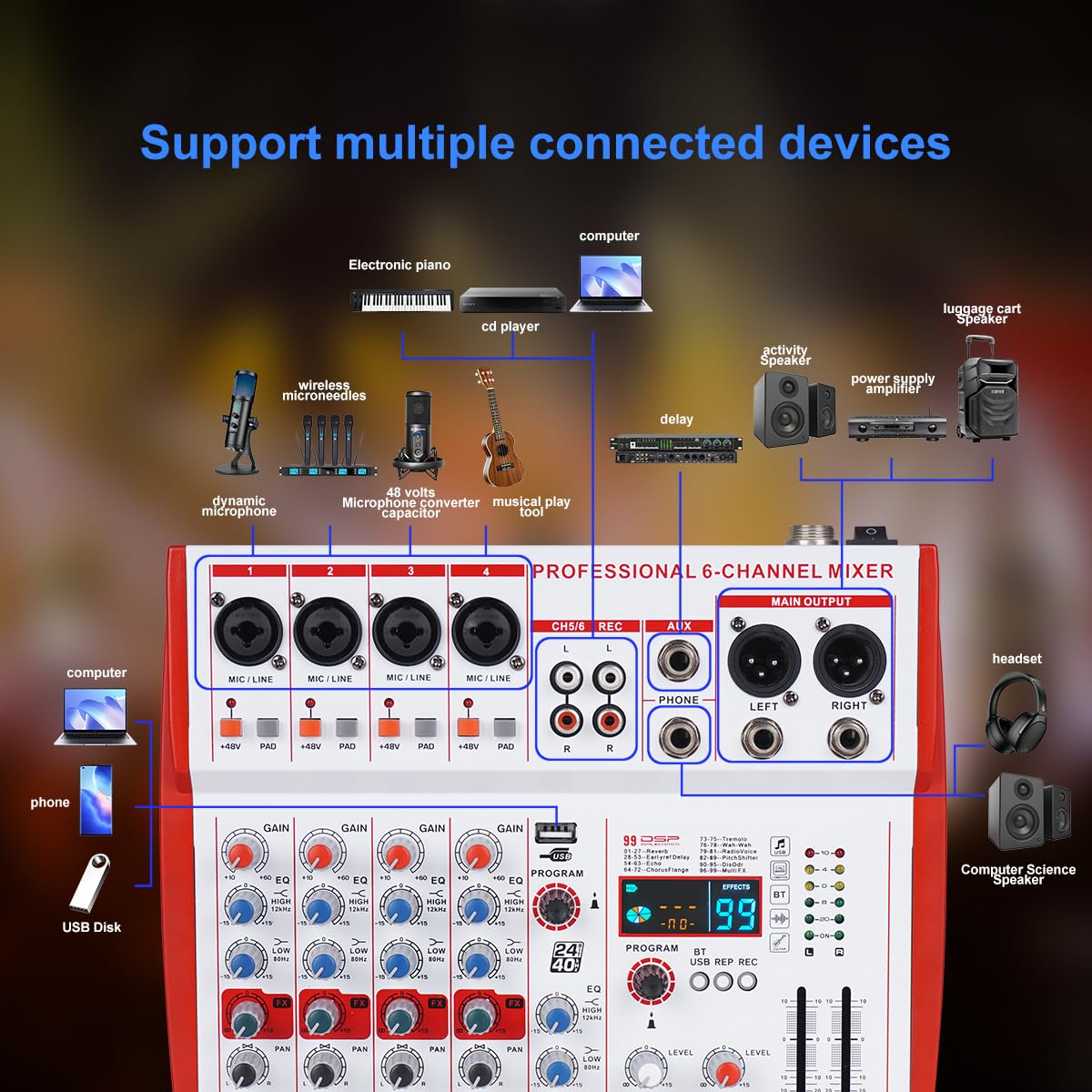 MW-6 Bianco - Console audio DJ professionale a 6 canali, mixer controller portatile con DSP 99 effetti preimpostati per live streaming, podcasting, feste familiari, registrazione musicale