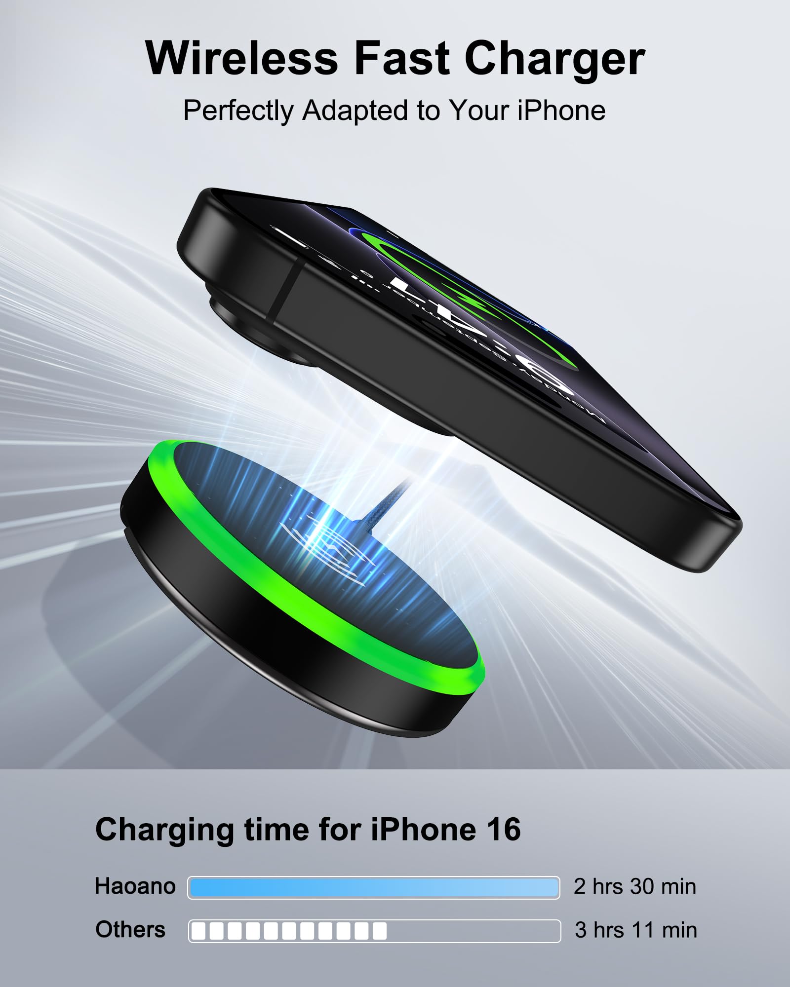 Magsafe Charger Samsung Wireless Charger Pad Fast Charging for Android Samsung Galaxy S25Ultra/S25/S24 FE/S23/S22/S21/Z Flip 6/5, 15W Max Fast Magnetic Wireless Charger Stand for iPhone 16/15/14/13/12