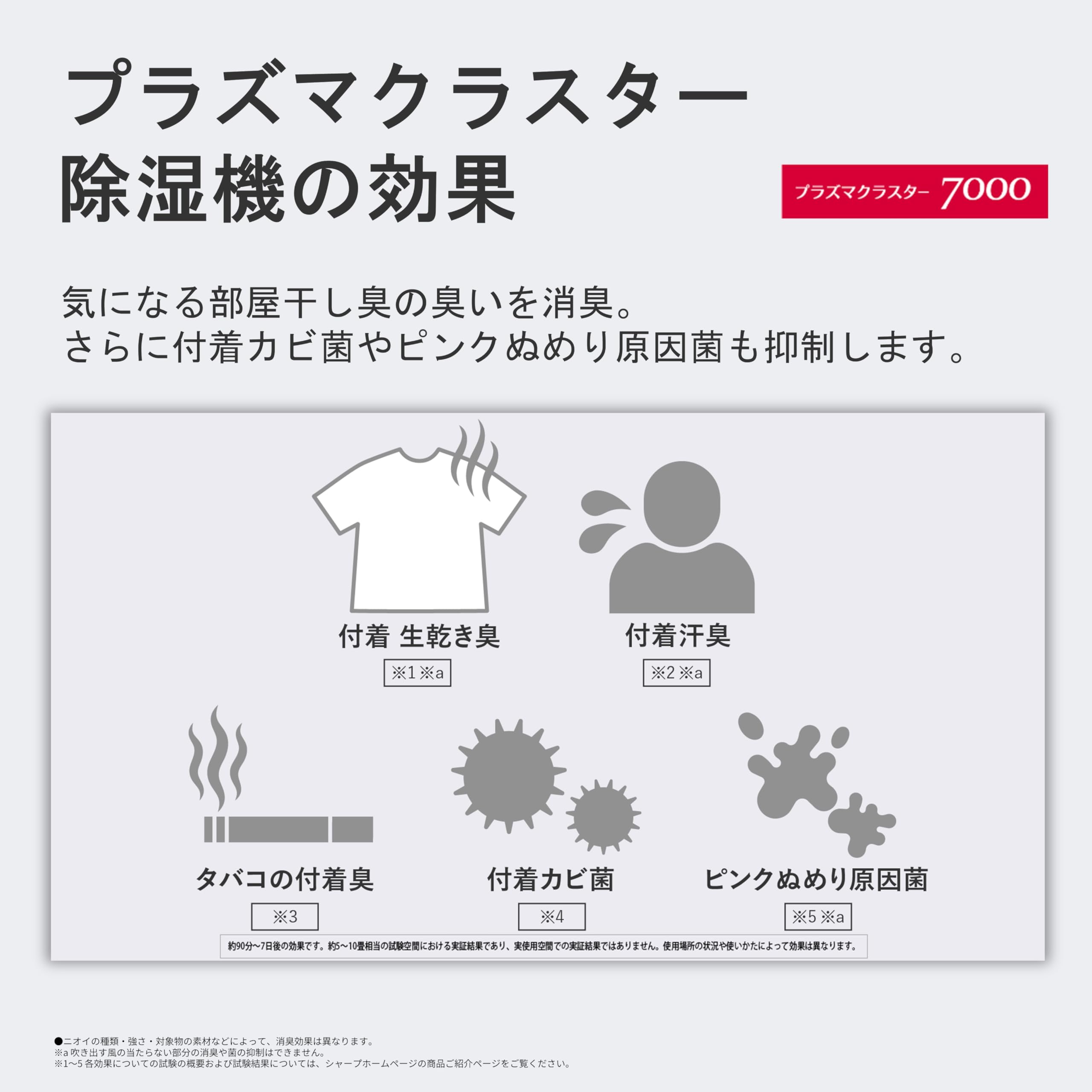 シャープ 衣類乾燥除湿機 CV-S71-Wサムネイル6