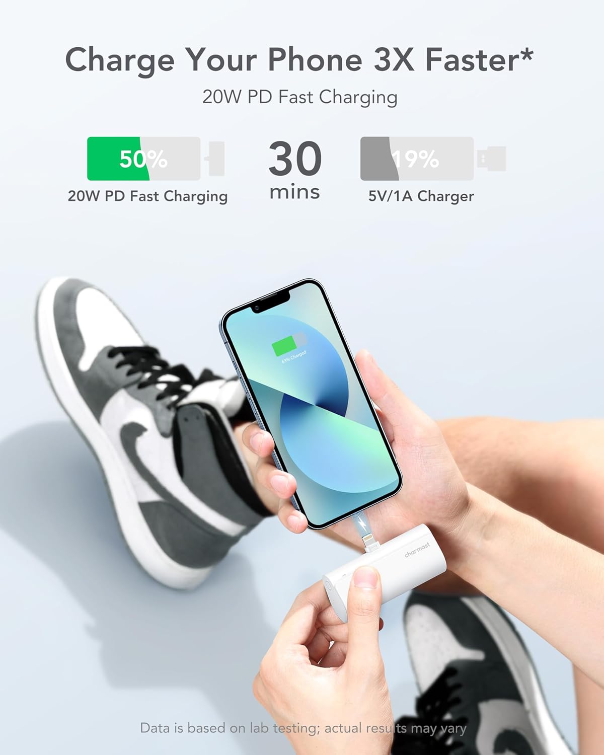 iPhone charging with the charmast portable power bank, showing 50% charge in 30 minutes with 20W PD fast charging versus 19% with a 5V/1A charger.