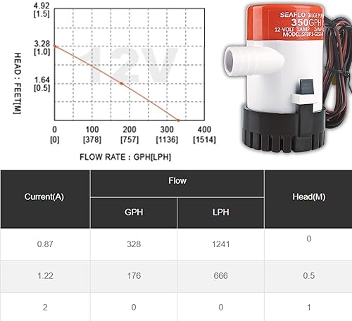 Miniatura 69 de SEAFLO Bomba de sentina Serie 01 500 GPH – Salida de 12 V, 3/4 pulgadas, bomba sumergible marina con protección antibloqueo de aire, certificado CE