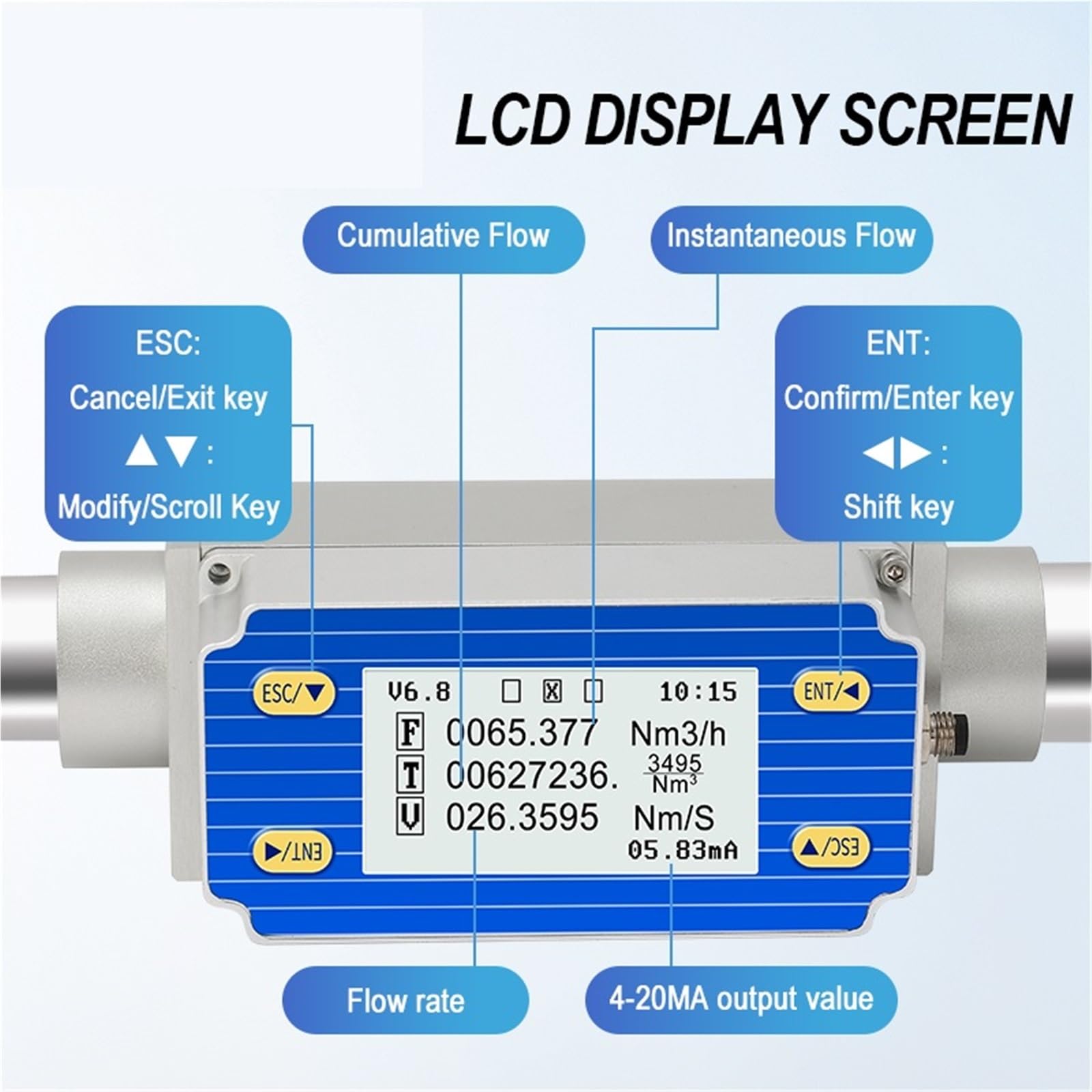 Micro flussimetri di Massa Termici for misurazioni Accurate del Flusso di Gas in strumentazione analitica e for semiconduttori biotecnologici(DN25)