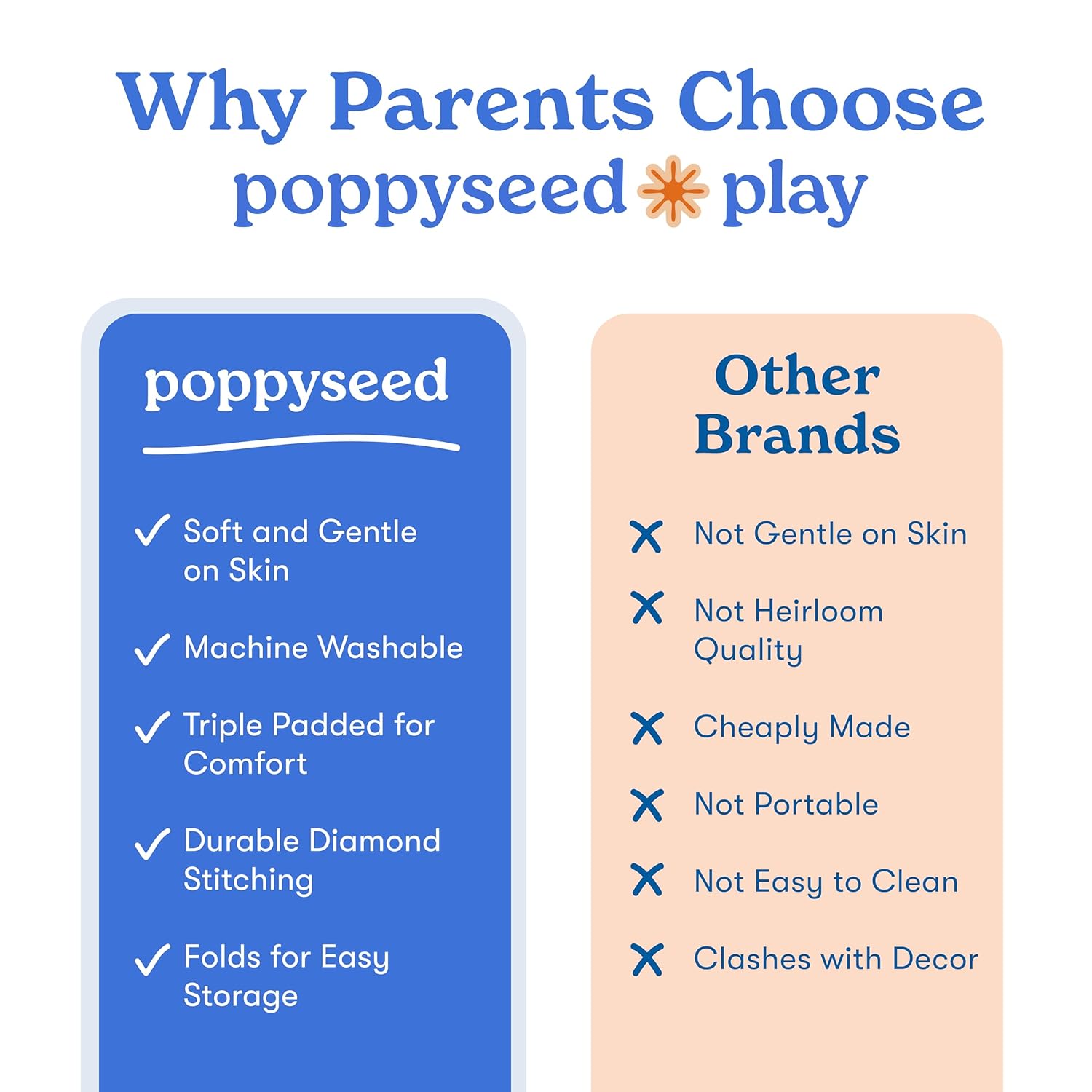 Round Baby Play Mat for Floor, 43" Reversible Tummy Time & Crawling Mat, Soft Cushioned Cotton Baby Playmat, Foldable & Machine Washable Activity Mat for Newborn to Toddler, Neutral Nursery & Playroom