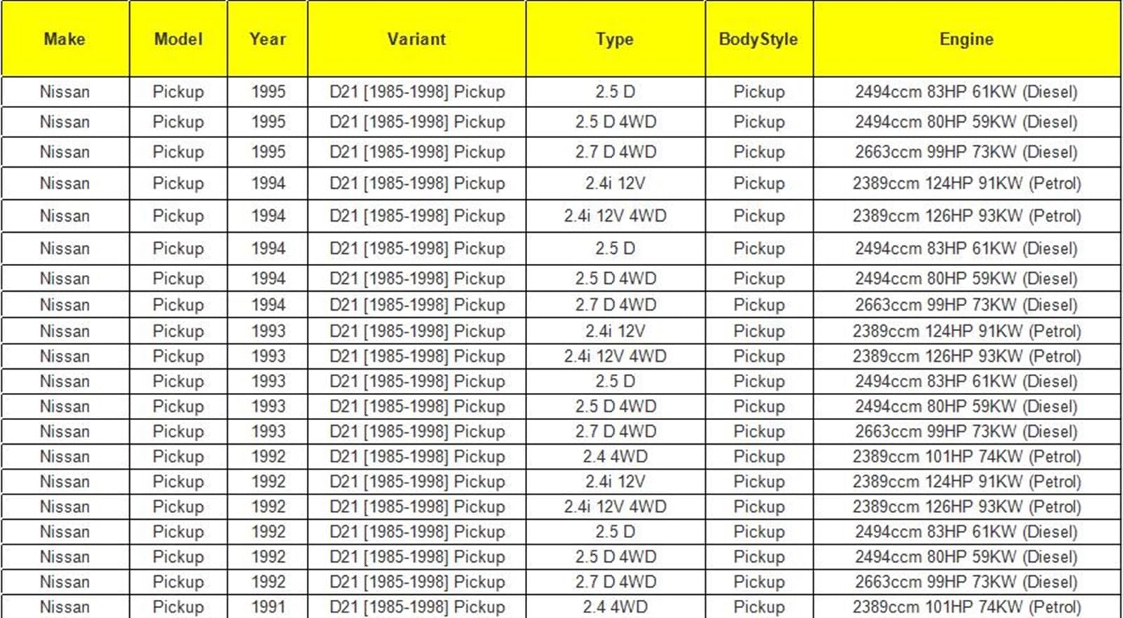 1 sztuka X wolna piasta blokująca koło, dla NISSAN, Mistral D21 Terrano II 1991-up B055HP AVM452HP Nakrętki zabezpieczające do kół