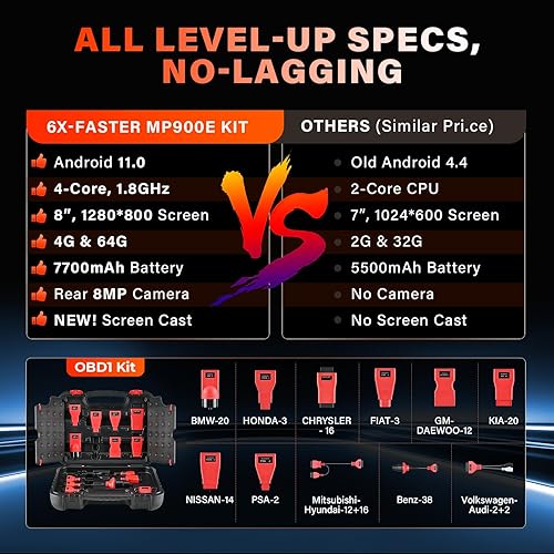 Miniatura 6 de Autel Escáner TPMS MaxiPRO MP808TS, herramienta de progarmming TPMS más reciente 2023 actualizada Ver. de MP808, herramienta de escaneo