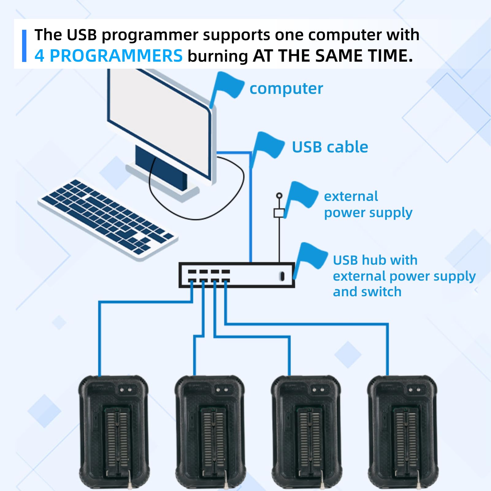 Programmeur USB AVR - DUOKON - TL866II Plus - 15000 puces supportées