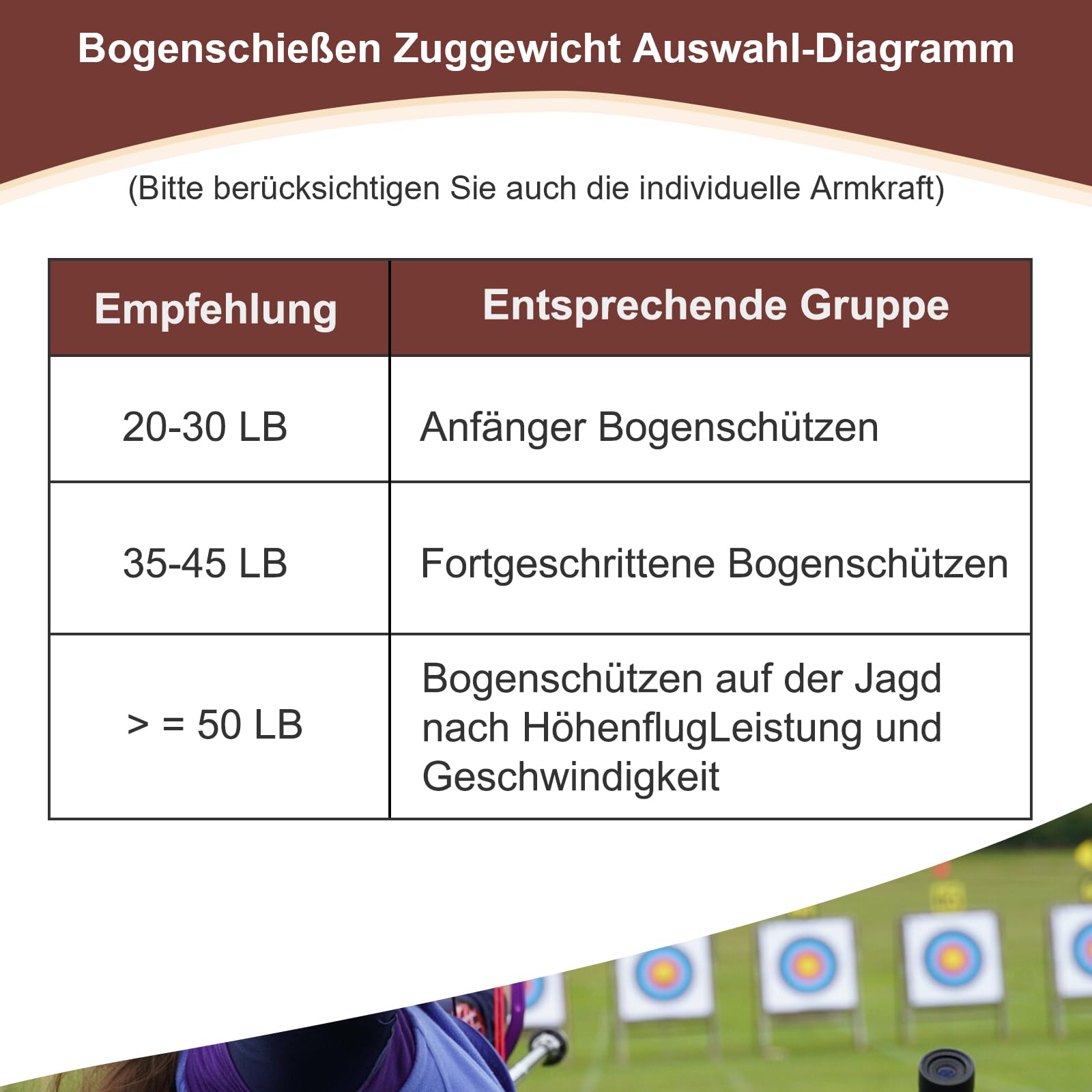 62 Zoll Recurvebogen 20-50lbs toller Einsteigerbogen Anfängerbogen für Erwachsene im Bogensport Bogenschießen