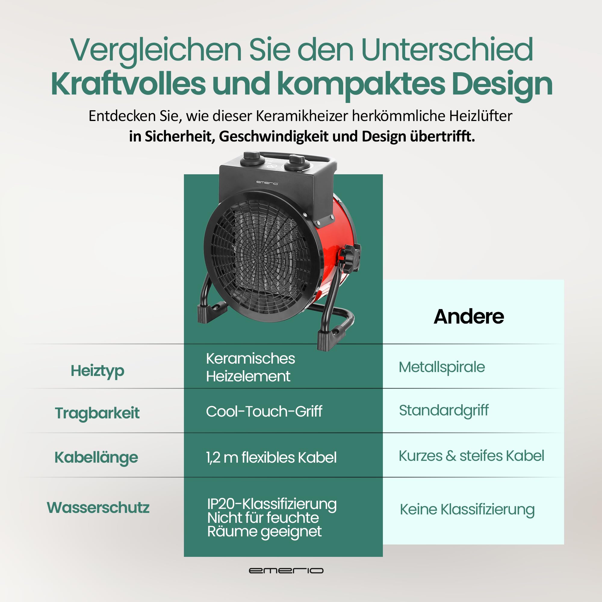EMERIO - Radiateur soufflant Power 3000 W - Chauffage céramique - Chauffage électrique Turbo avec protection contre la surchauffe - Puissant - 2 niveaux de chauffage - Pour chantier, maison, atelier,