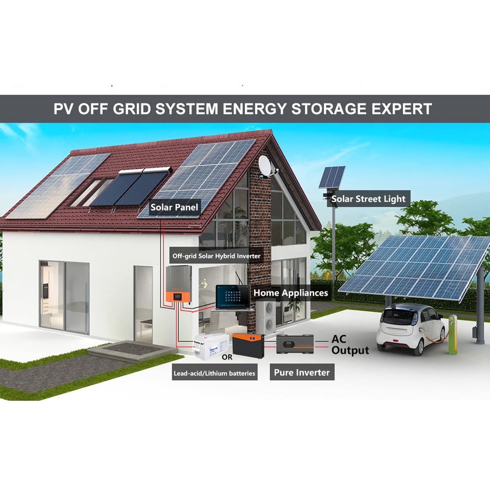 Onduleur Hybride Solaire Hors RéSeau Onduleur à Onde SinusoïDale Pure 4200W 140A ContrôLeur Solaire MPPT