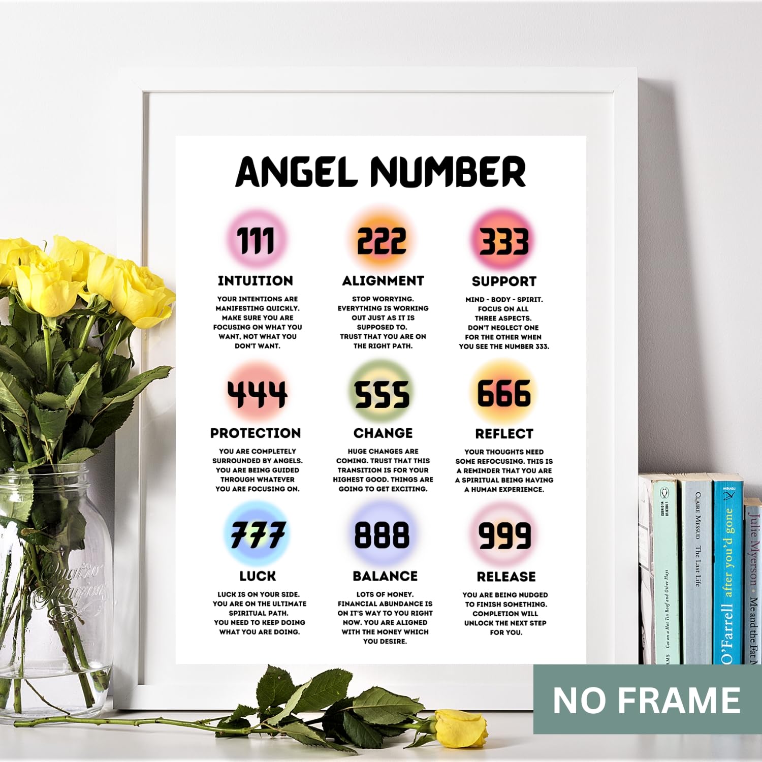 Amazon.com: All Angel Numbers Poster