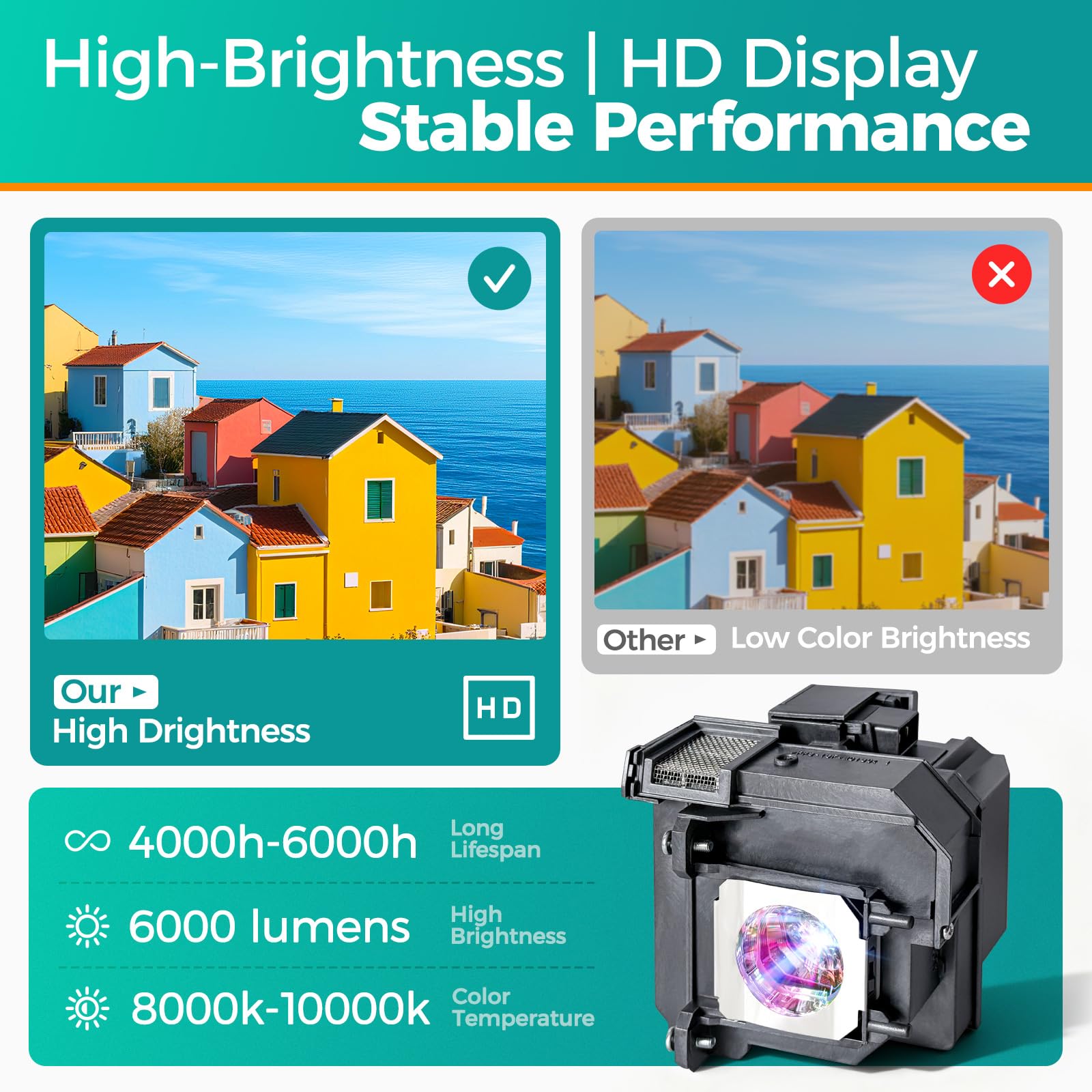 Sekond, Lampada di ricambio LP79/V13H010L79 con alloggiamento per proiettori Epson EB-570, EB-575, EB-575W, EB-575Wi, Powerlite 570, 575, 575W, V11H605041