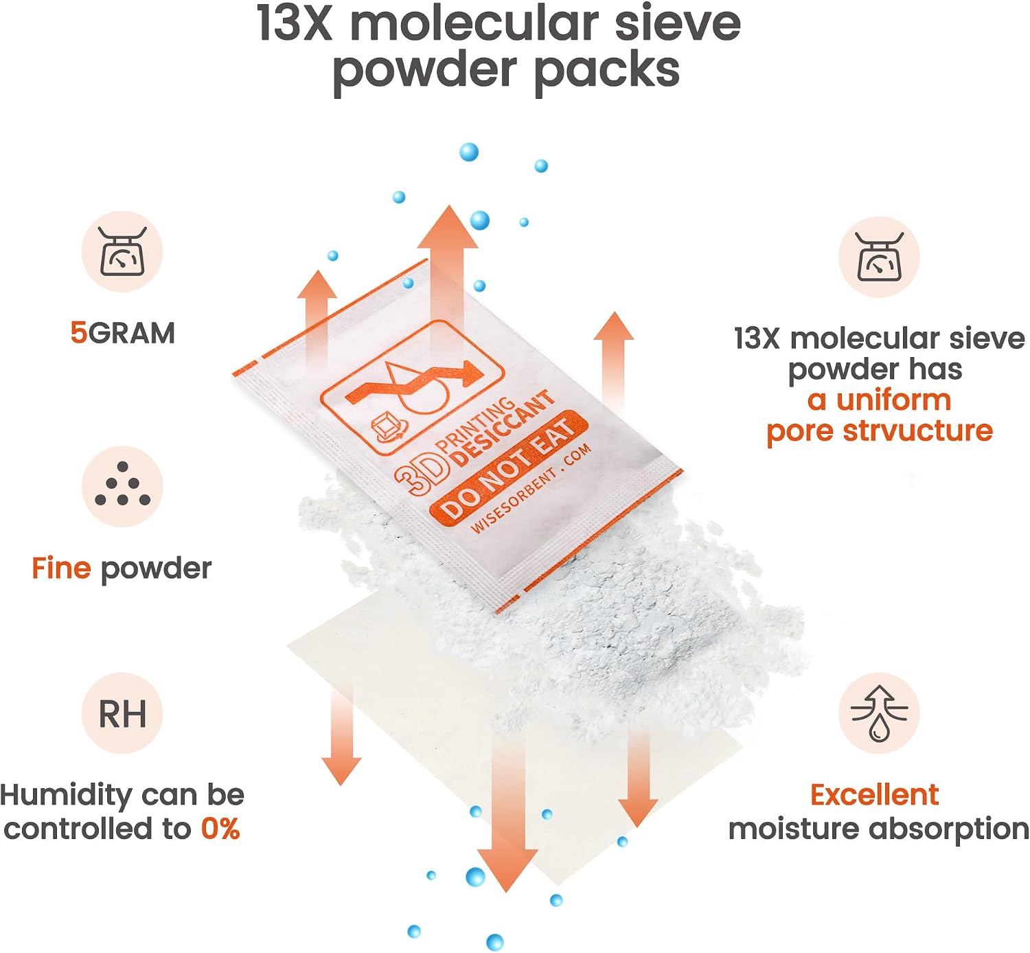 Wisesorb 30Pcs 5 Gram 13X Molecular Sieve Powder Packs for 3D Printer Filament Storage, 3D Printer Filament Dryer