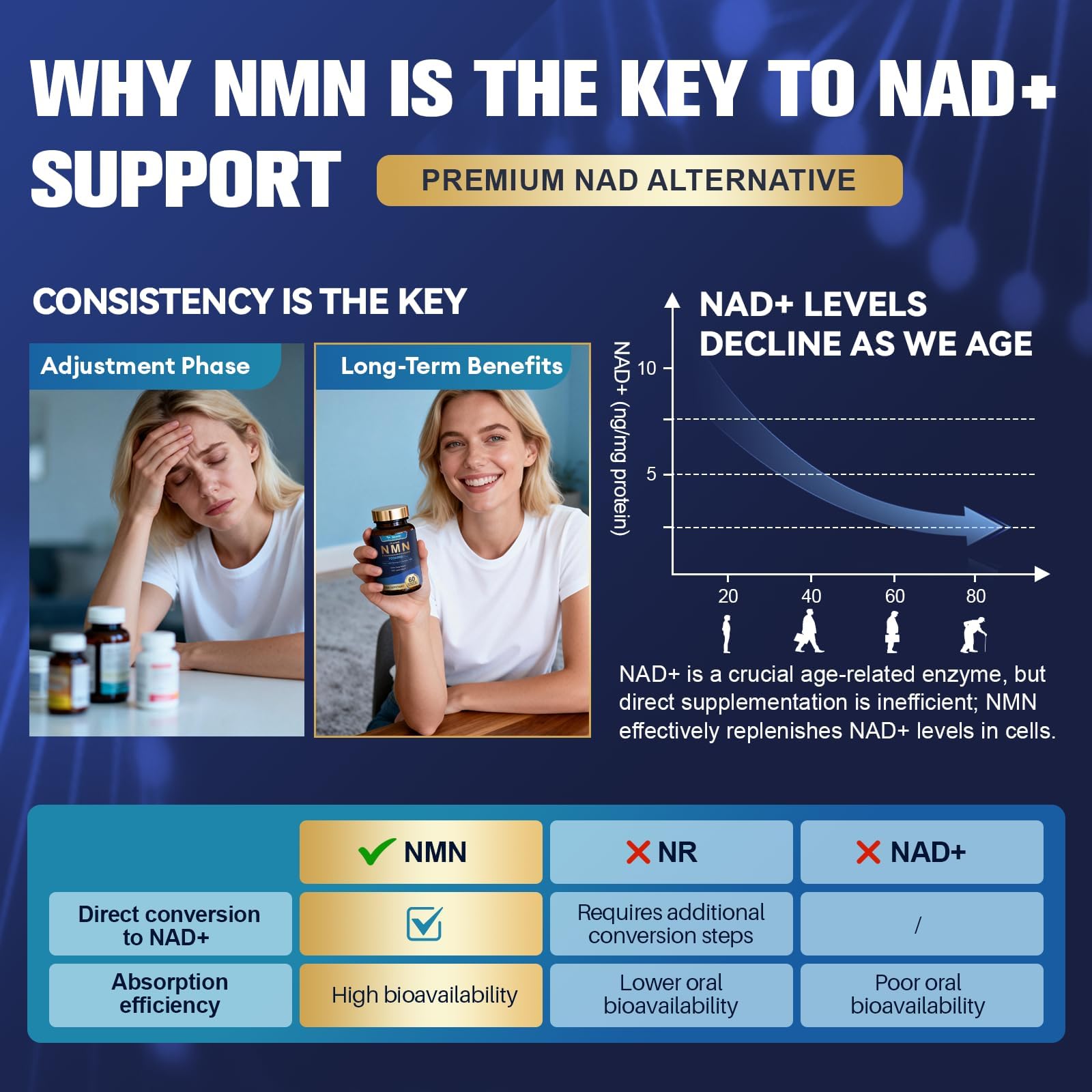 Totaria Liposomal NMN Supplement 1000mg, 14-in-1 NMN Resveratrol Capsules with CoQ10, TMG, Quercetin, ALA, PQQ, Support NAD Levels, Cellular Energy & Healthy Aging, 60 Capsules, cGMP, Filler Free — Amazon image 9