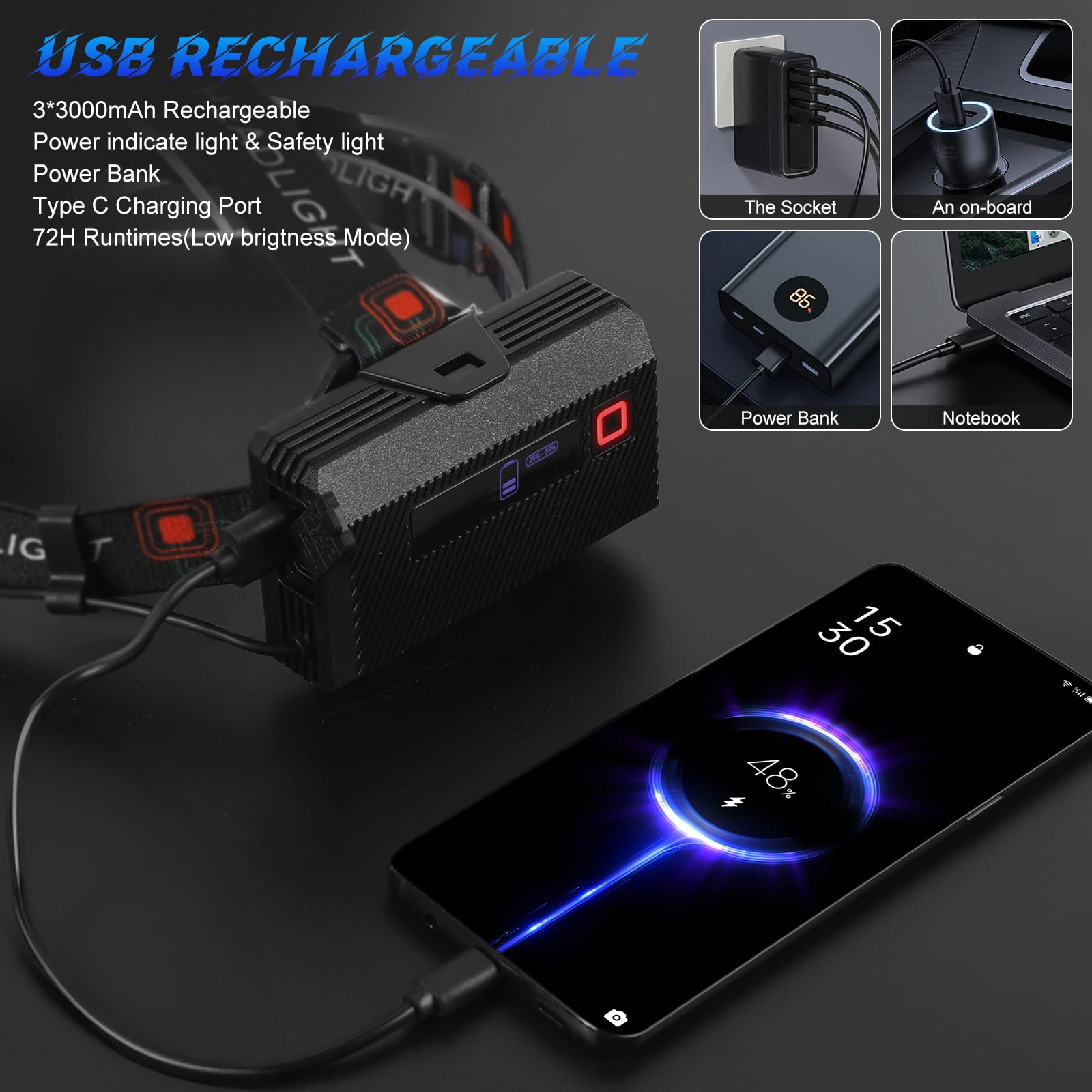 Linterna Frontal Súper Brillante, Linterna Frontal Potente con Sensor, Ajustable a 90° y 9 Modos de Luz, Extra largo de Autonomía, IPX4 Impermeable, Perfecta para Camping, Ciclismo, Pesca