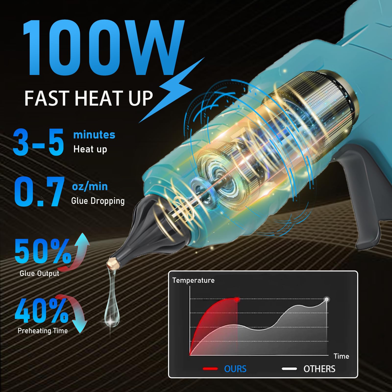 Cordless Hot Glue Gun 100W for Makita 18V Battery, High-Temp Handheld Electric Power Glue Gun with 30PCS Full Size Glue Sticks for DIY Crafts, Repairs, Home, Office & School Projects (No Battery)