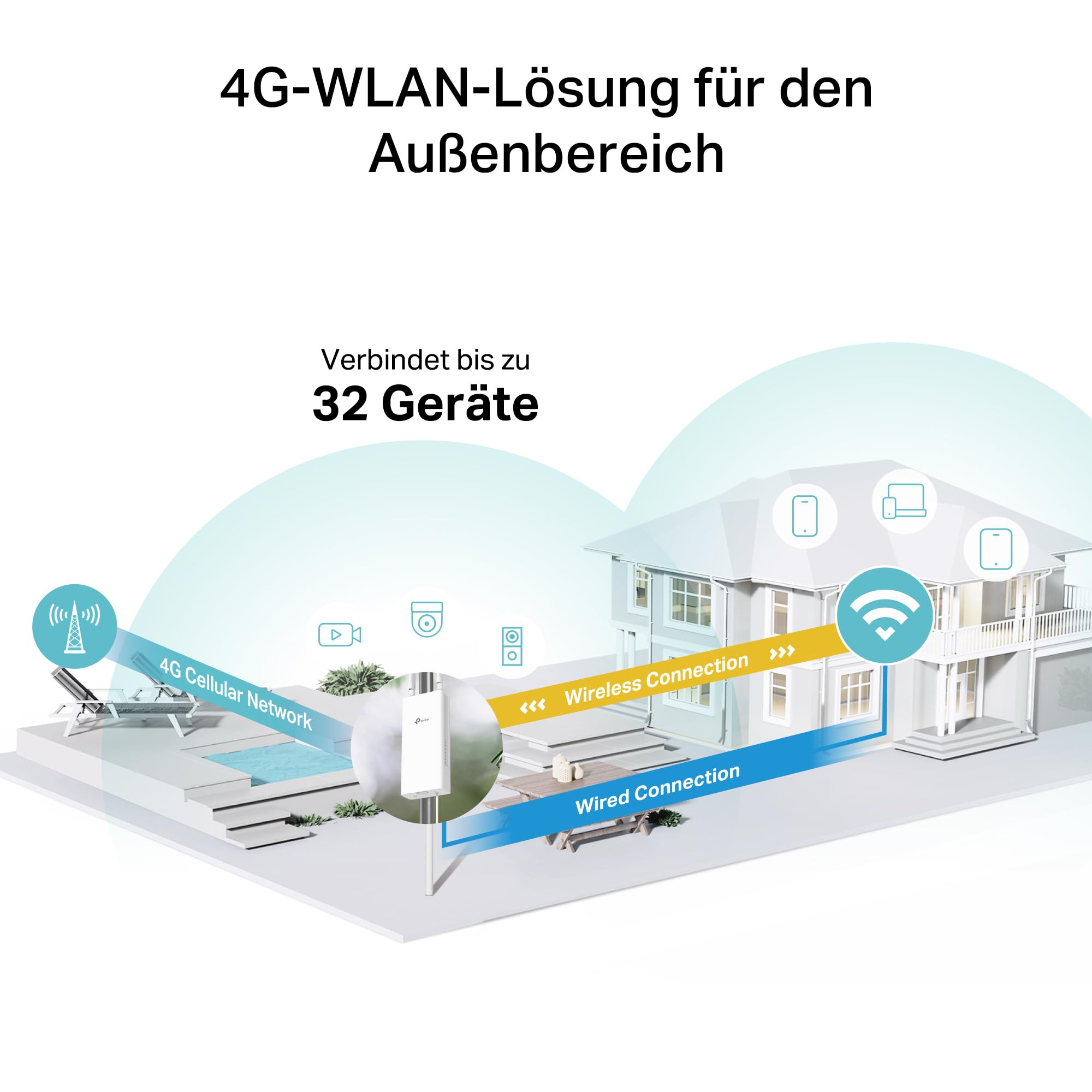 TP-Link TL-MR110-Outdoor 4G LTE Router, WLAN Router SIM Karte, 4G Cat 4 bis zu 150 Mbit/s, 2,4 GHz WLAN bis 300 Mbit/s, PoE/DC-Stromversorgung, IP65, Betriebstemperatur -30℃ bis +60℃