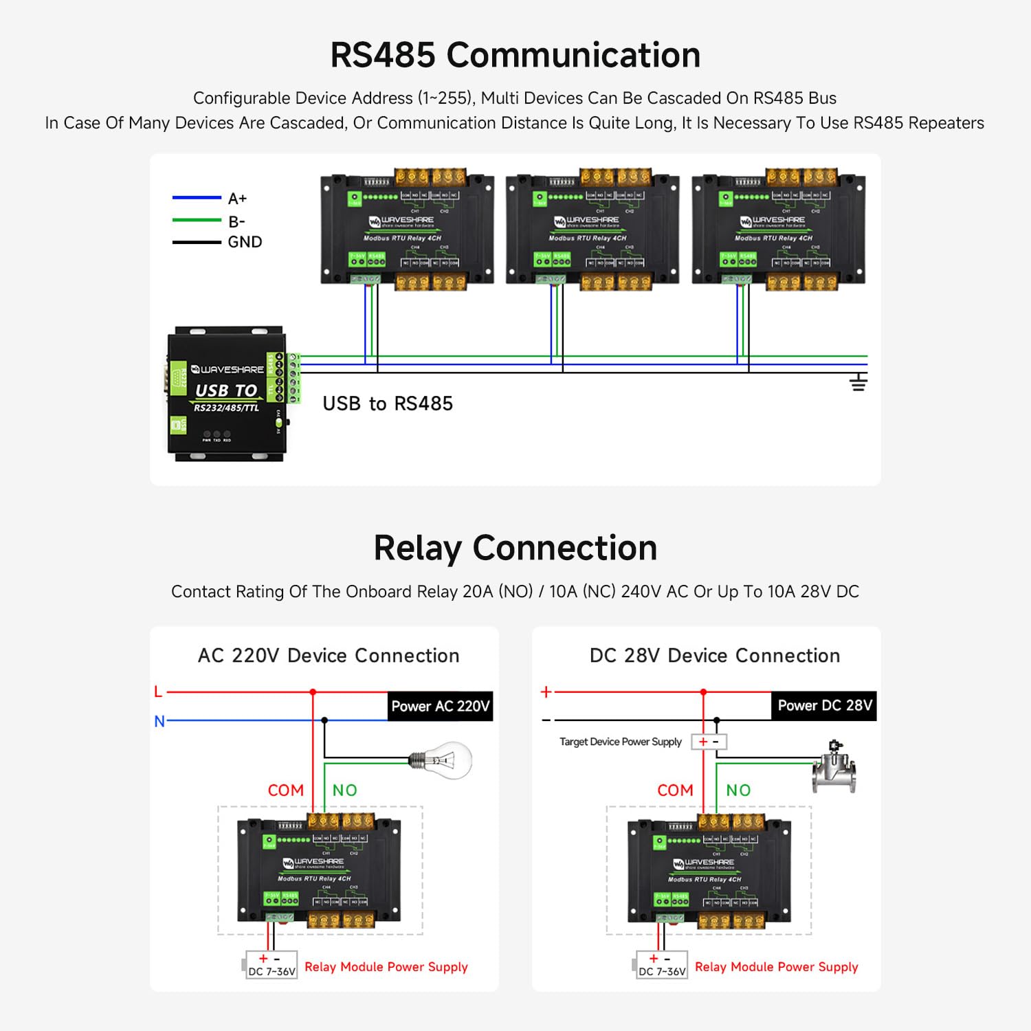 Waveshare Industrial Modbus RTU 4-Ch Relay Module With RS485 Interface, 30A High Current, Onboard LED Indicators, Multi Isolation Protection Circuits, Industrial Grade Rail-Mount Case