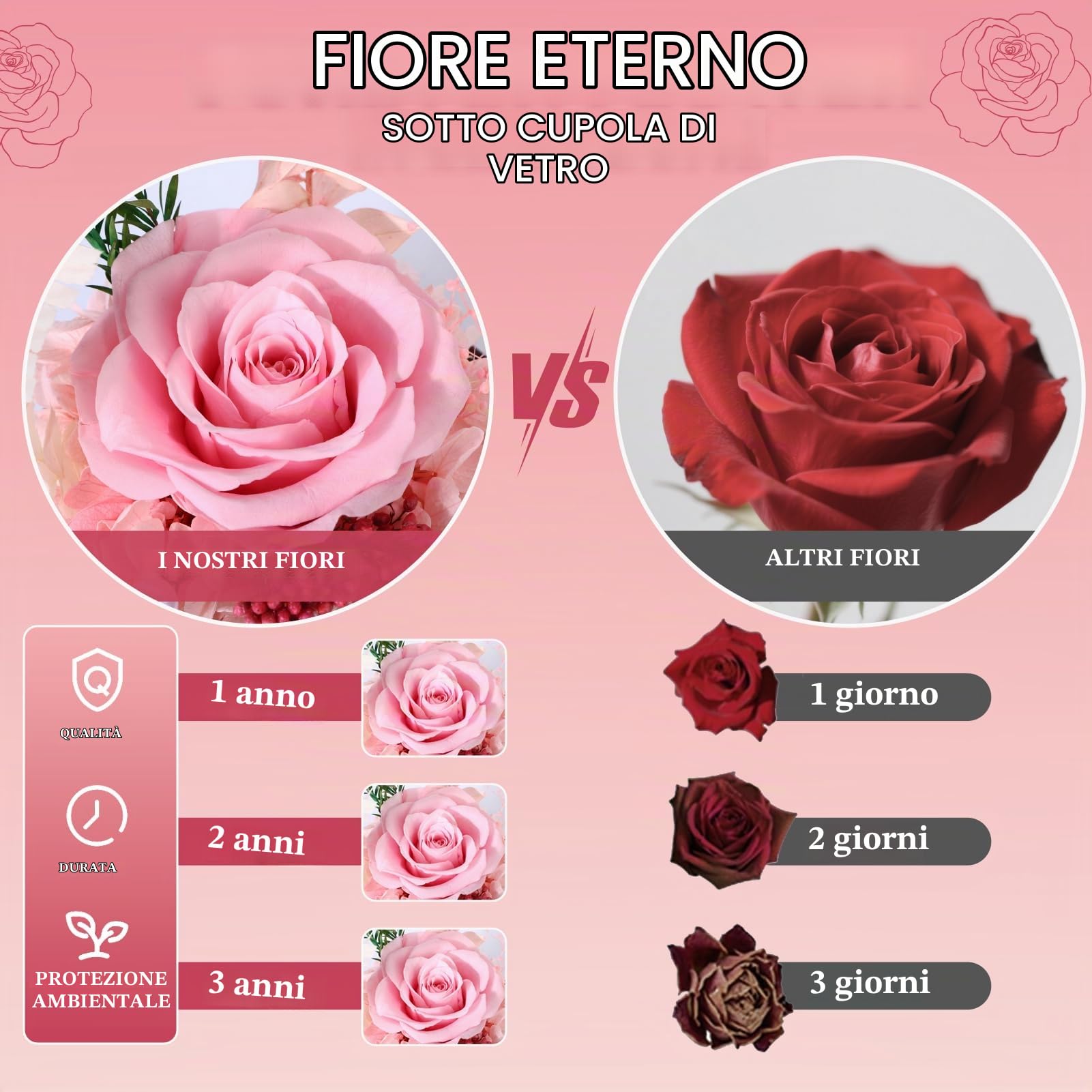 Gugxiom Glass Rose, Rosa eterna con LED, Rosa illuminata Regali per Compleanni, San Valentino, Natale (Rosa Ciliegia)