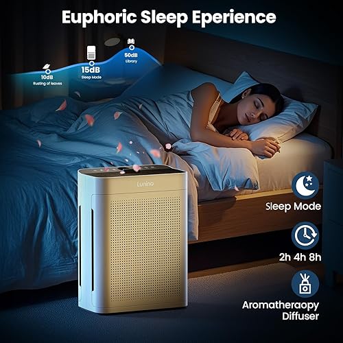 Miniatura 6 de Purificadores de aire para el hogar, habitación grande de hasta 3000 pies cuadrados, purificador de aire LUNINO HEPA de doble cara con filtro