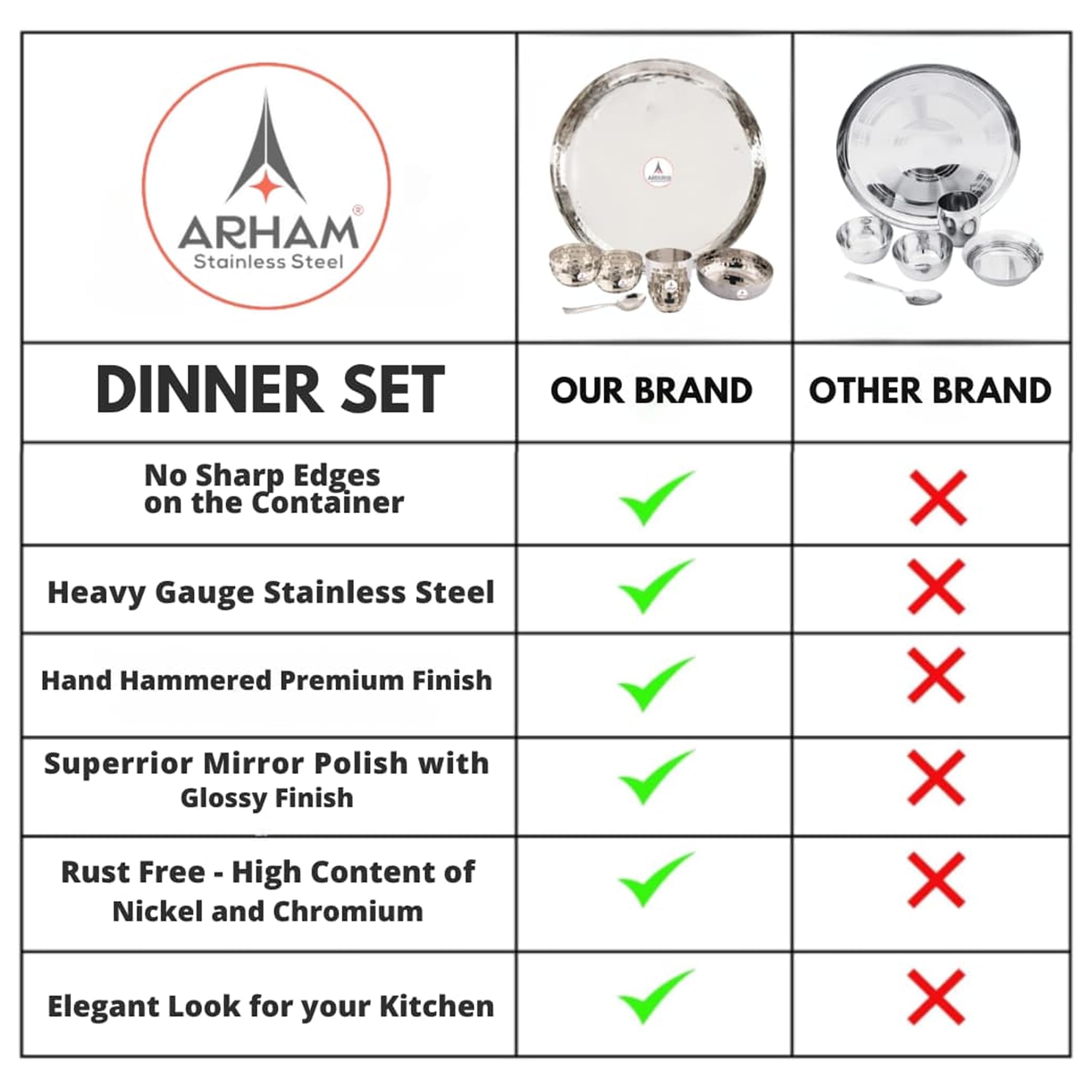 Arham Stainless Steel Dinner Set - 36 Pcs -4