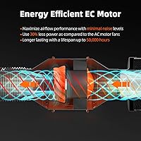 Vista 7 de Spider Farmer Ventilador inteligente de conducto en línea de 4 pulgadas con controlador de temperatura y humedad GGS, control de aplicación