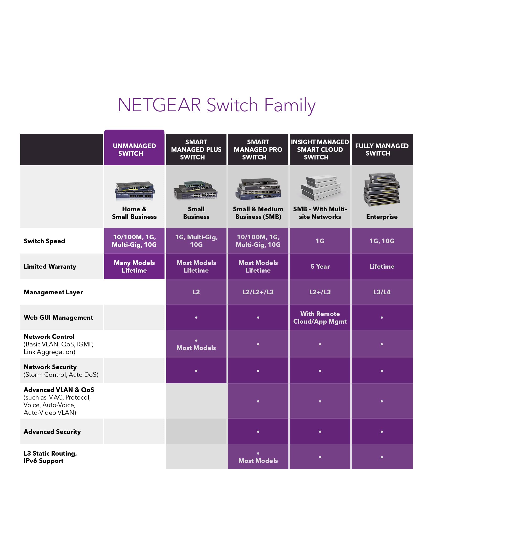 NETGEAR Switch Ethernet 48 Porte Unmanaged GS348, Switch Gigabit con Opzioni di Montaggio Desktop o a Parete, Funzionamento Silenzioso