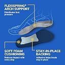 Dr. Scholl's Tri-Comfort Insoles For Men, 1 Pair, Size 8-12 gallery image