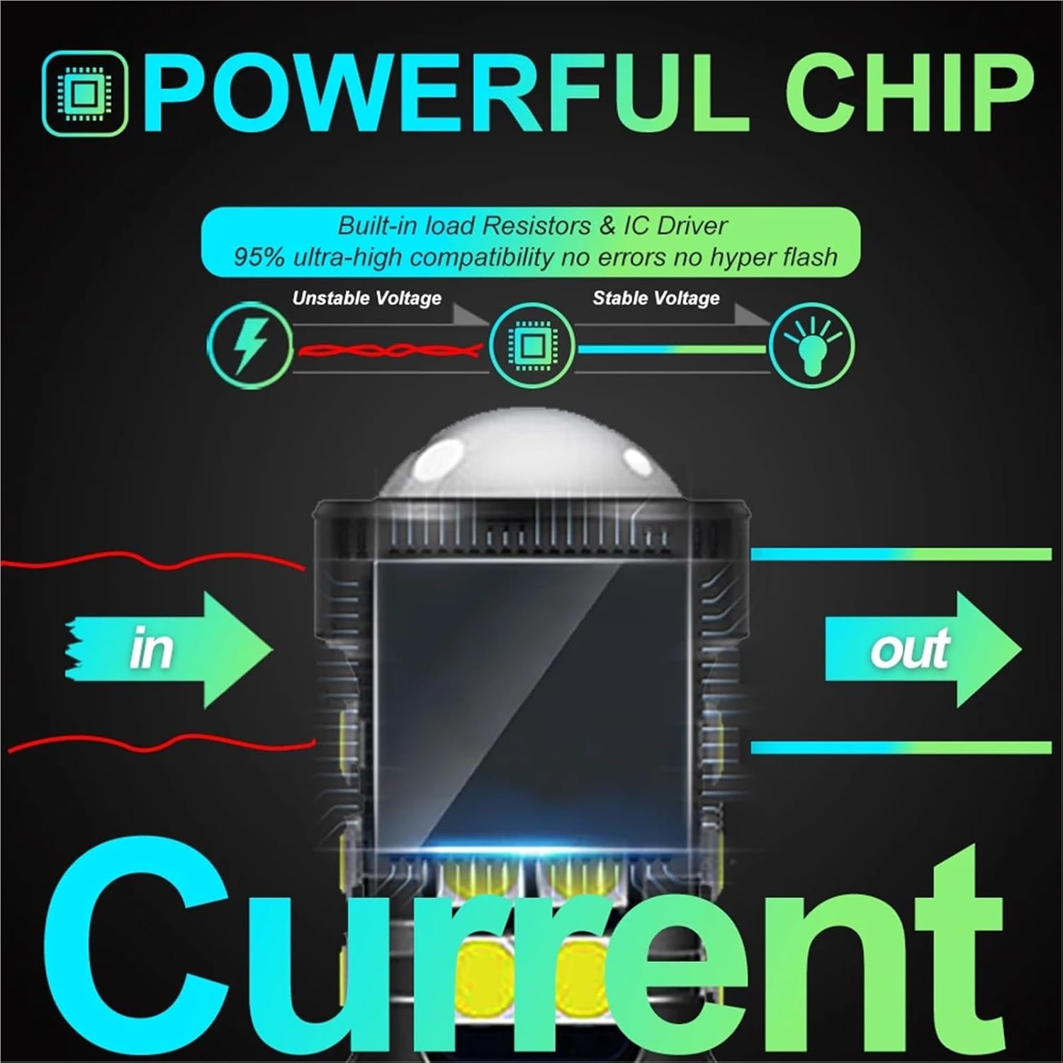 2Pcs P21W LED White 1156 BA15S BAY15D LED Bulb W21/5W P21/5W R5W P27/7W T15 Car Lights 6500K White Brake Light Reverse Lamp DRL(7443 W21-5W T20,6000K White)