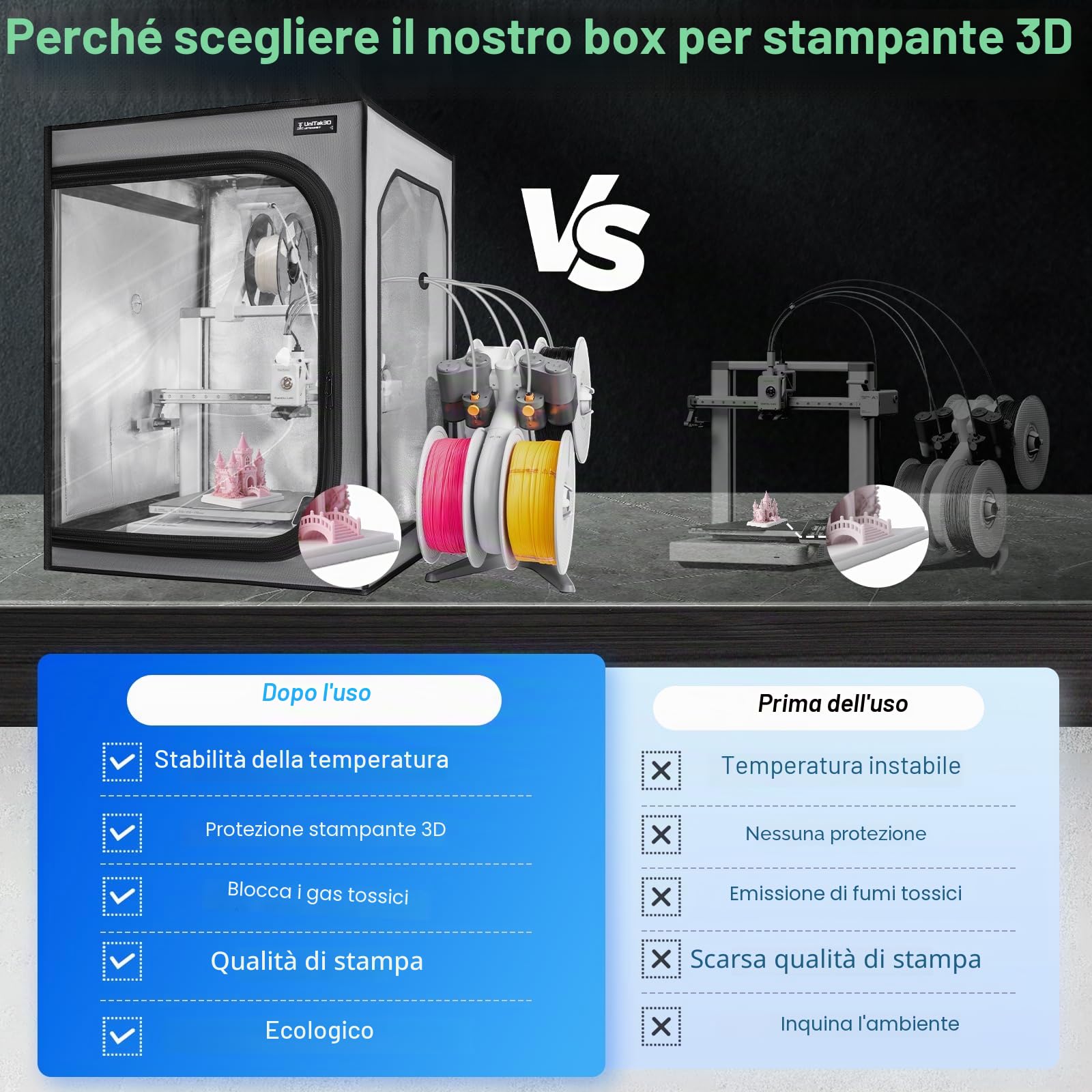 Aggiornamento Custodia per Stampante 3D con Kit Ventilazione Compatible with Bambulab A1/A1 Mini Combo, Luce LED, Temperatura Costante Riduzione Rumorecon Copertura per Stampante 3D-520 * 600 * 700mm