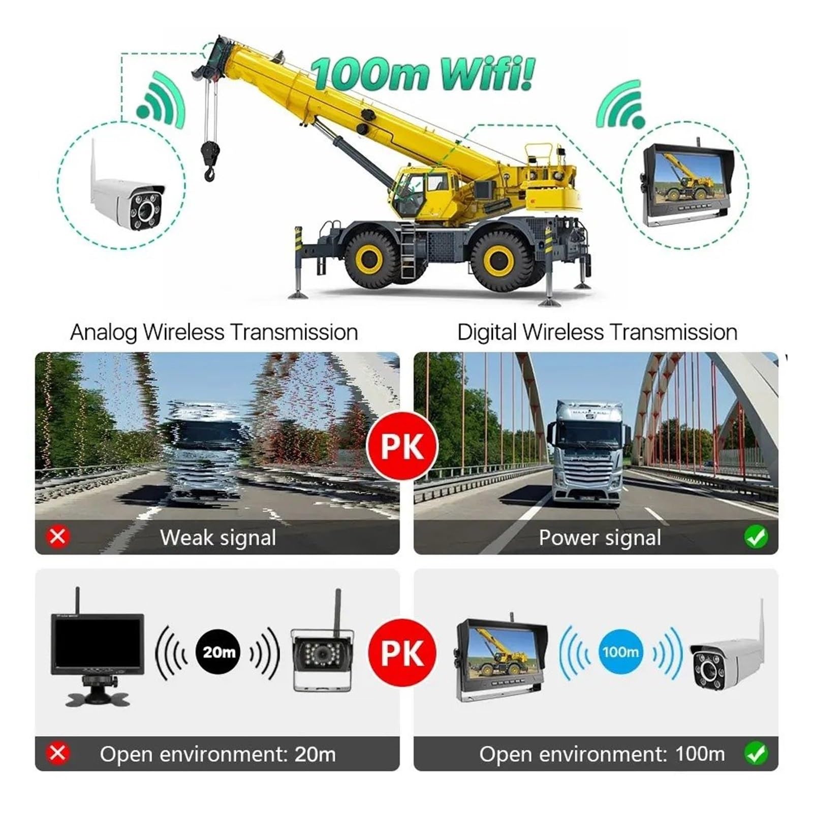 Camara Marcha Atras Cámara Grúa Inalámbrica, Monitor DVR 9 Pulgadas, Zoom 30X, Amplificación, Zoom AHD, WiFi, Conjunto Pantalla para Grúa Torre, Caravana Piedra