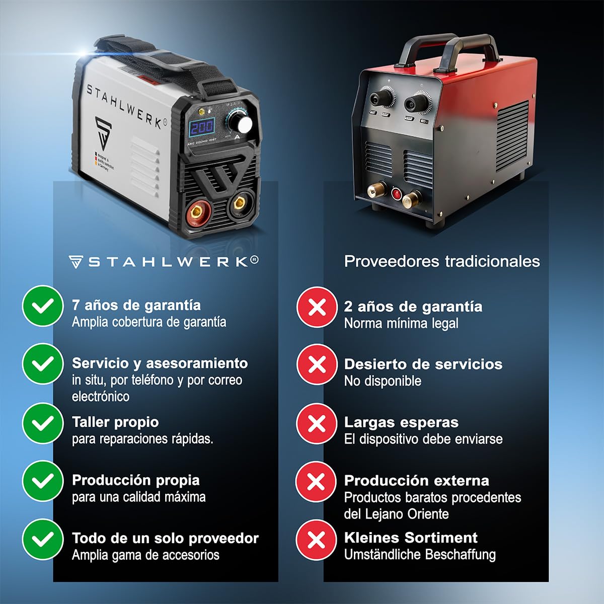 STAHLWERK Soldadora de electrodos 160 MD – Equipo completo – Máquina de soldar MMA/Electrodo, 160 A, uso flexible sin gas, compacta y ligera, ampliable a DC TIG, Anti-Stick, refrigeración inteligente