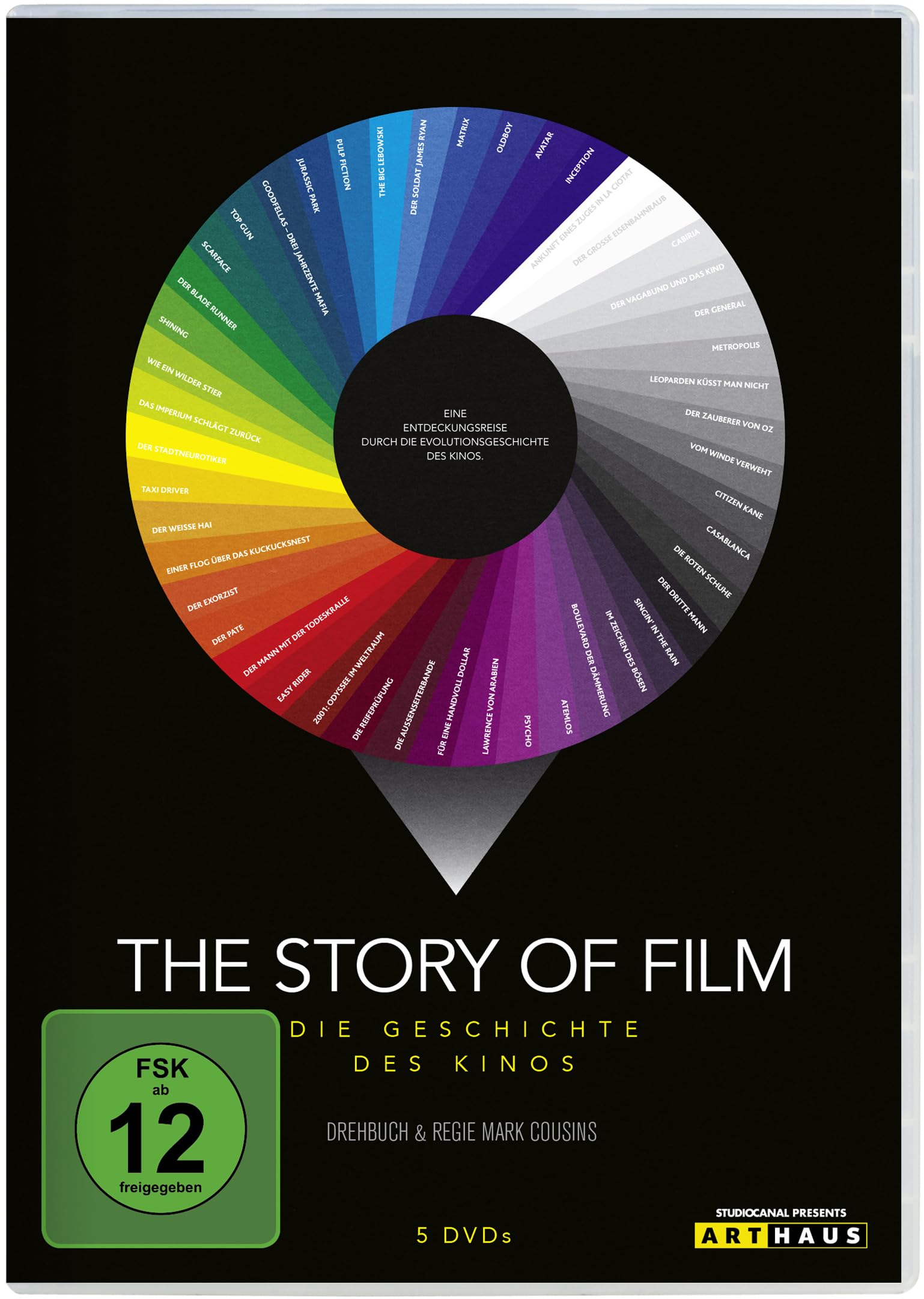 The Story of Film - Die Geschichte des Kinos
