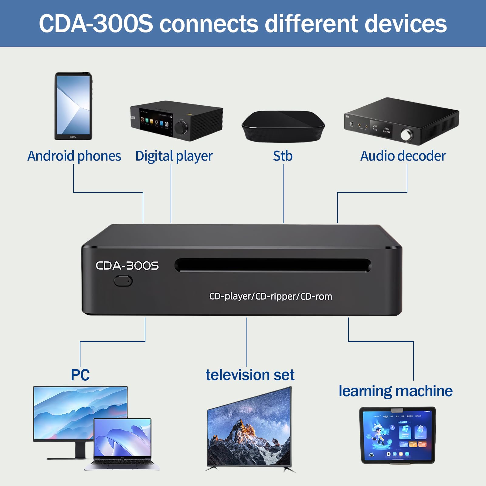 High Fidelity CD Ripper Player, 1:1 Bit Format Reading and Ripping