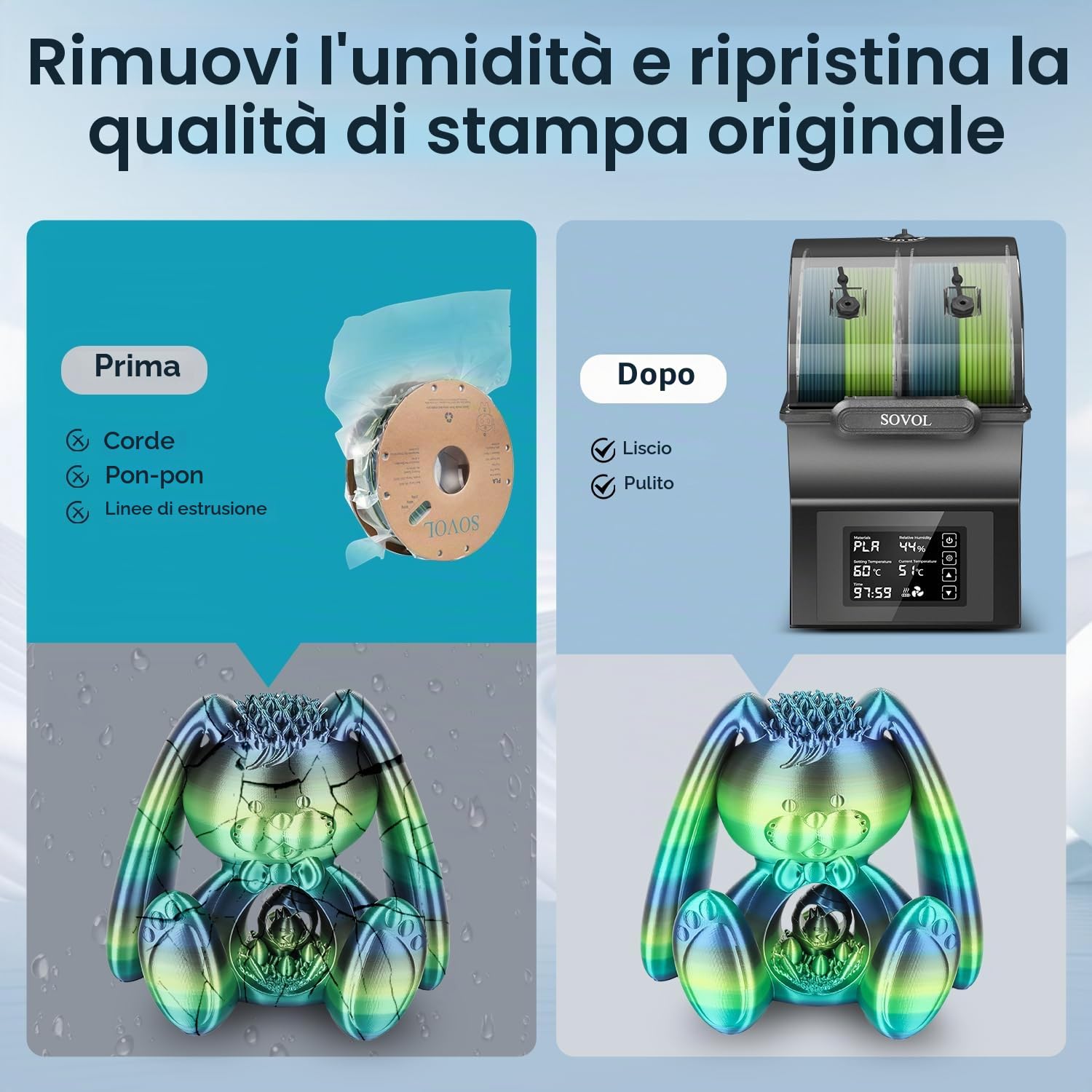 Sovol SH02 Essiccatore Filamento 3D 2025, Filament Dryer per 2 bobine di filamento 3D, 150W PTC Riscalda fino a 70°C per PLA/ABS/TPU/altri materiali di stampa 3D