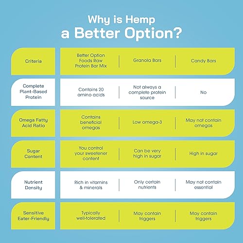 Miniatura 3 de Mezcla de barras de proteína cruda, mezcla suave y masticable de alta proteína, semillas de cáñamo enteras, semillas de sésamo, sal marina, copos de