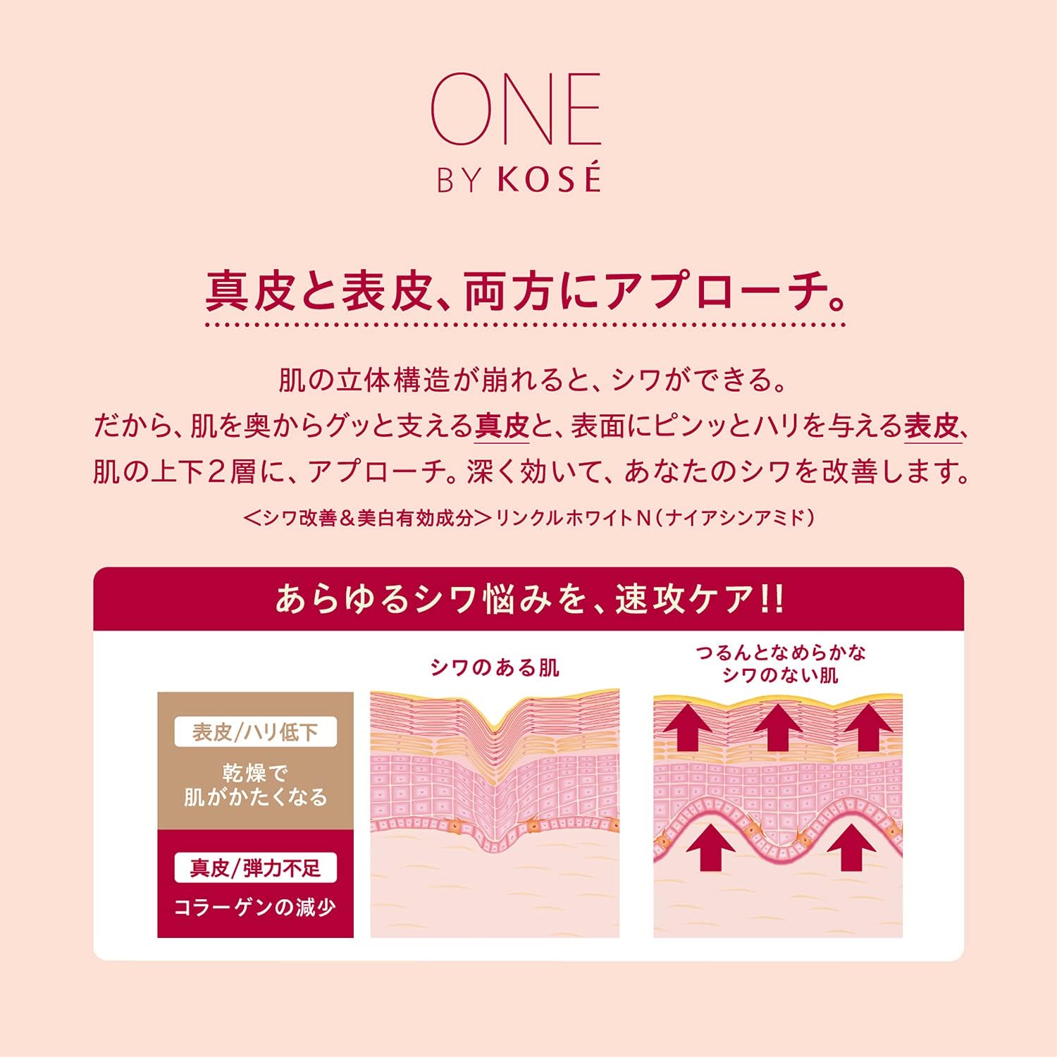 ONE BY KOSE(ワンバイコーセー) ザ リンクレス S シワ改善美容液 レギュラー 20g シワ しみ 【ノワール】 そば