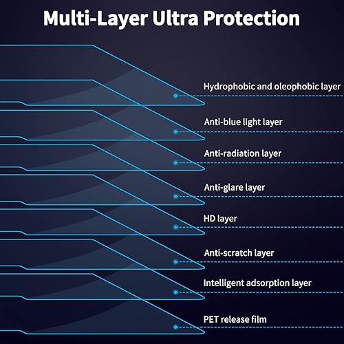 Miniatura 4 de Paquete de 2 protectores de pantalla compatibles con MacBook Air de 13.6 pulgadas (2022-2024, M2, M3), protector de pantalla de luz azul,