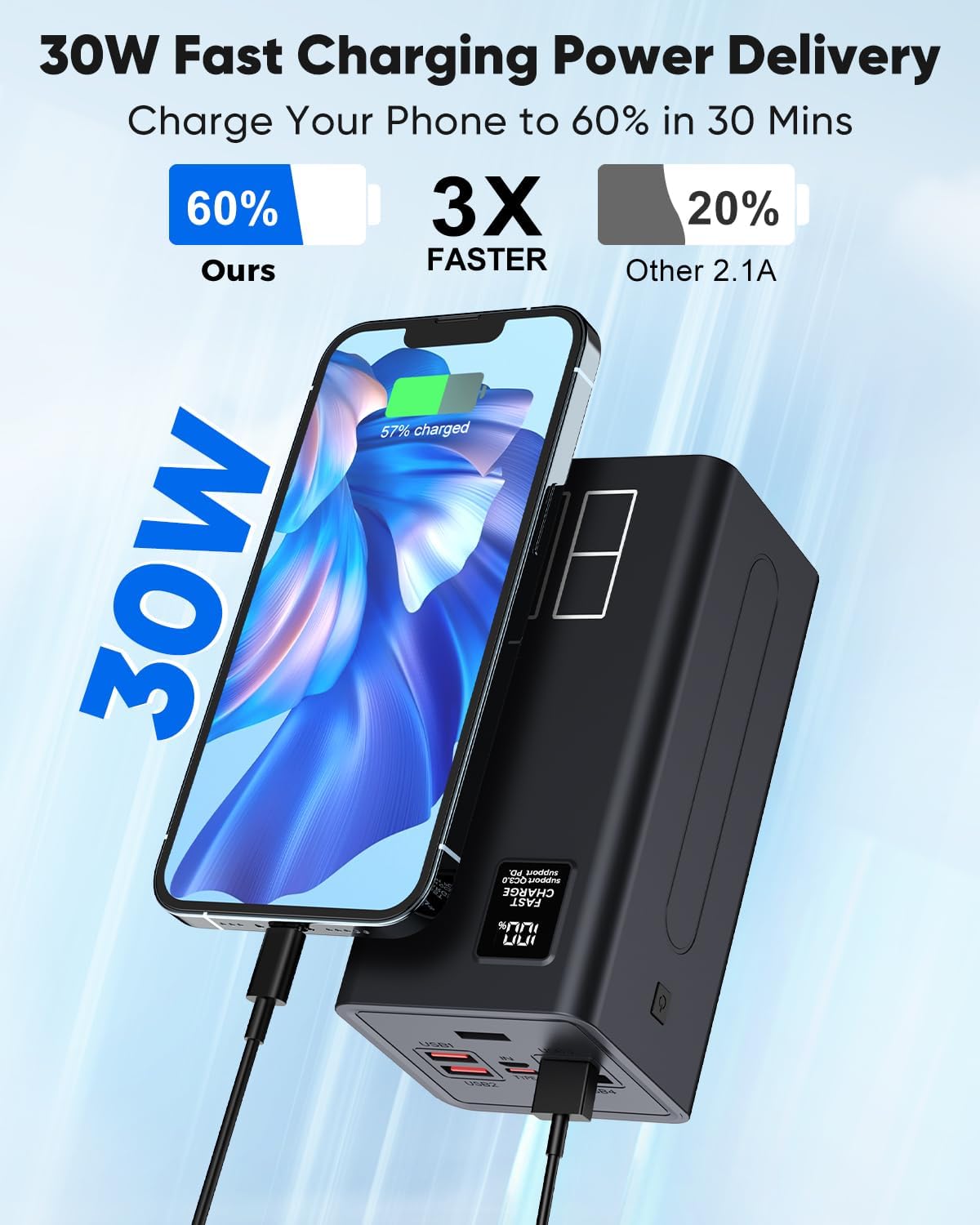 80000mAh Portable Charger Power Bank High Capacity, Fast Charging 30W PD USB C Battery Pack, 5 Output & 2 Input Large Battery Bank with LED Display & Non-Slip Design for Phone Camping Travel Outdoors